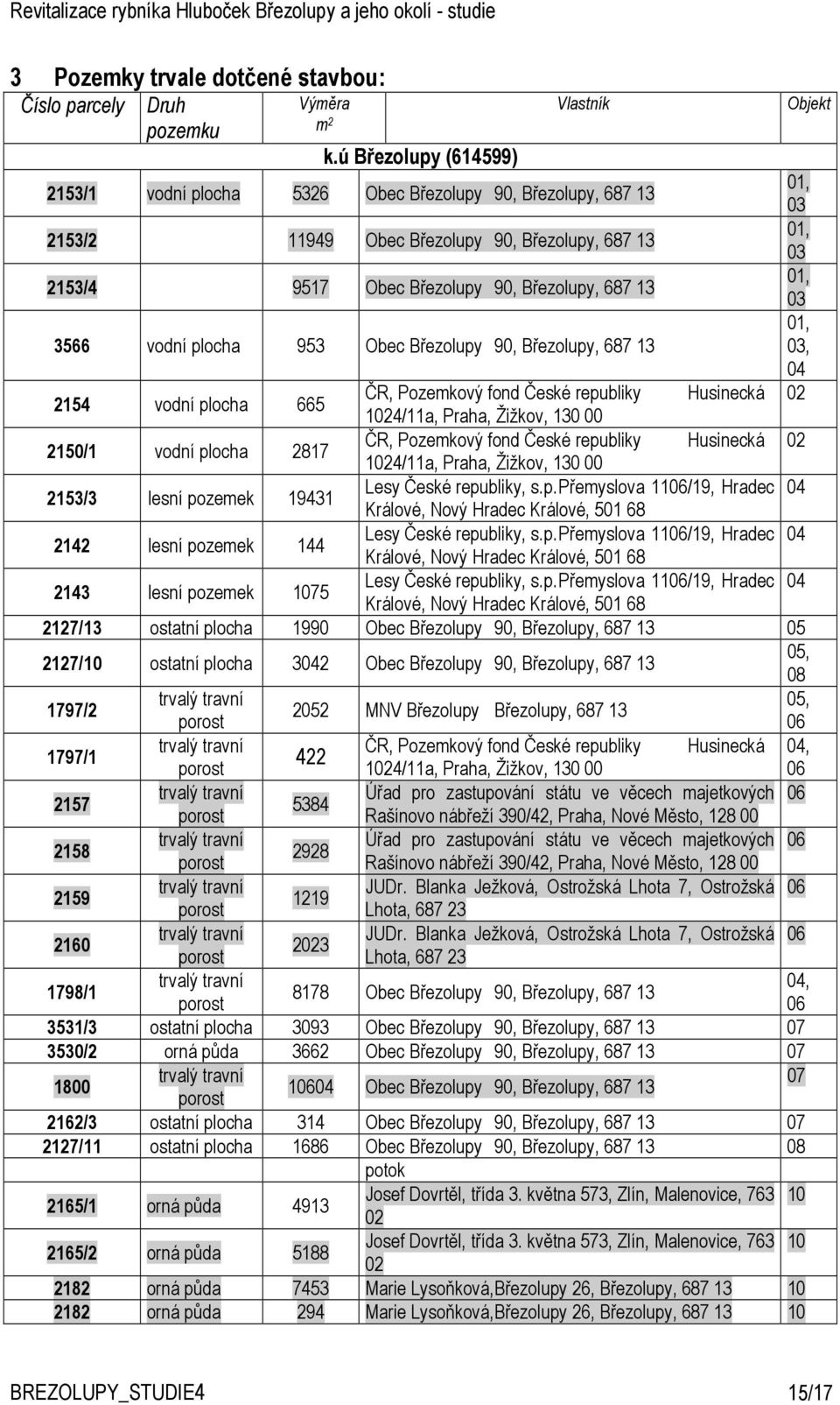 03 3566 vodní plocha 953 Obec Březolupy 90, Březolupy, 687 13 01, 03, 04 2154 vodní plocha 665 ČR, Pozemkový fond České republiky Husinecká 02 1024/11a, Praha, Žižkov, 130 00 2150/1 vodní plocha 2817