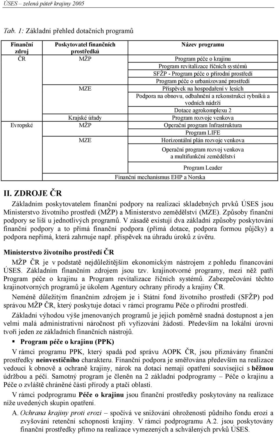 Dotace agrokomplexu 2 Program rozvoje venkova Operační program Infrastruktura Program LIFE Horizontální plán rozvoje venkova Operační program rozvoj venkova a multifunkční zemědělství Program Leader