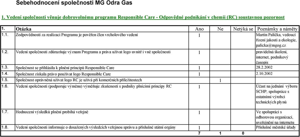 Vedení společnosti zdůrazňuje význam Programu a práva užívat logo uvnitř i vně společnosti pravidelná školení, internet, podnikový časopis.3.