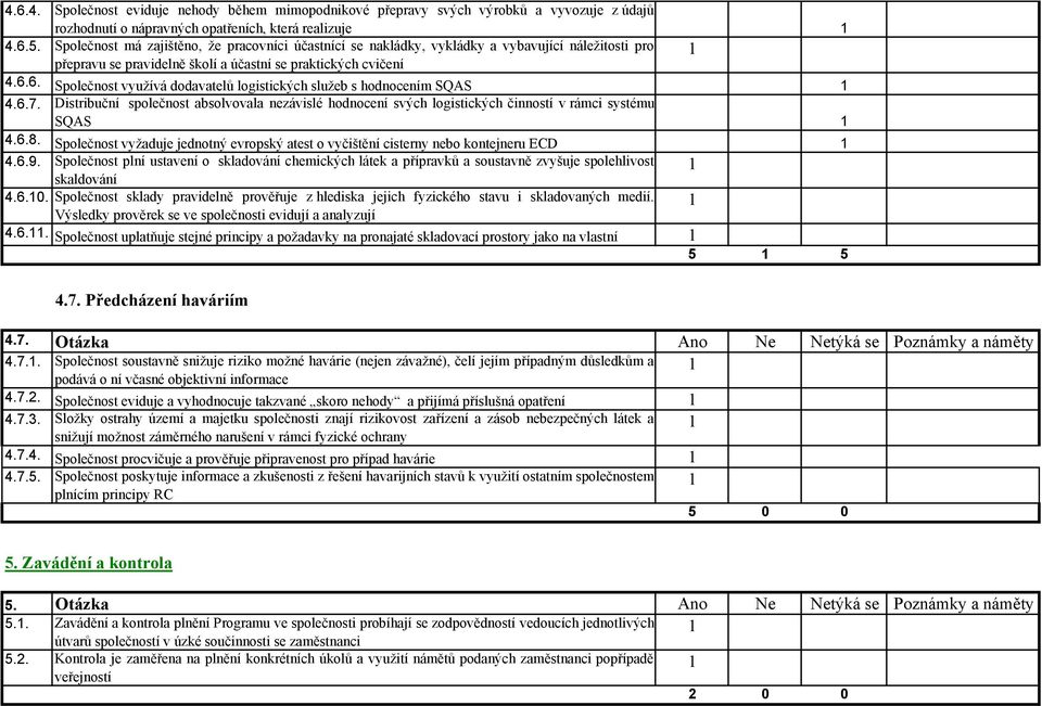 6. Společnost využívá dodavatelů logistických služeb s hodnocením SQAS 4.6.7. Distribuční společnost absolvovala nezávislé hodnocení svých logistických činností v rámci systému SQAS 4.6.8.