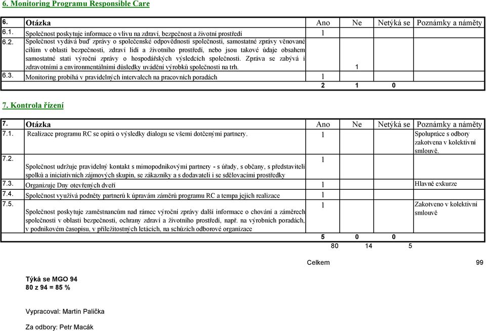 samostatné stati výroční zprávy o hospodářských výsledcích společnosti. Zpráva se zabývá i zdravotními a environmentálními důsledky uvádění výrobků společnosti na trh. 6.3.