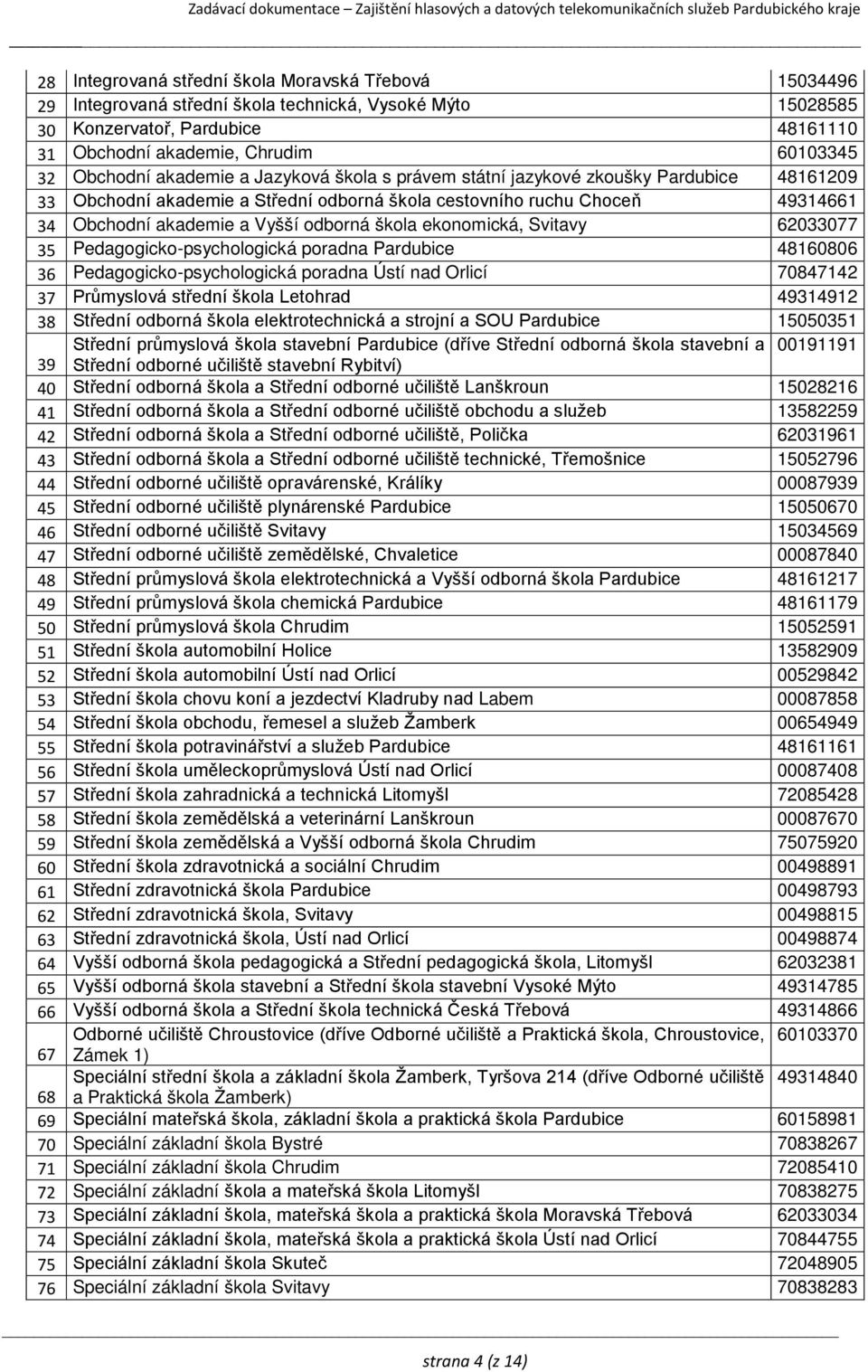 odborná škola ekonomická, Svitavy 62033077 35 Pedagogicko-psychologická poradna Pardubice 48160806 36 Pedagogicko-psychologická poradna Ústí nad Orlicí 70847142 37 Průmyslová střední škola Letohrad