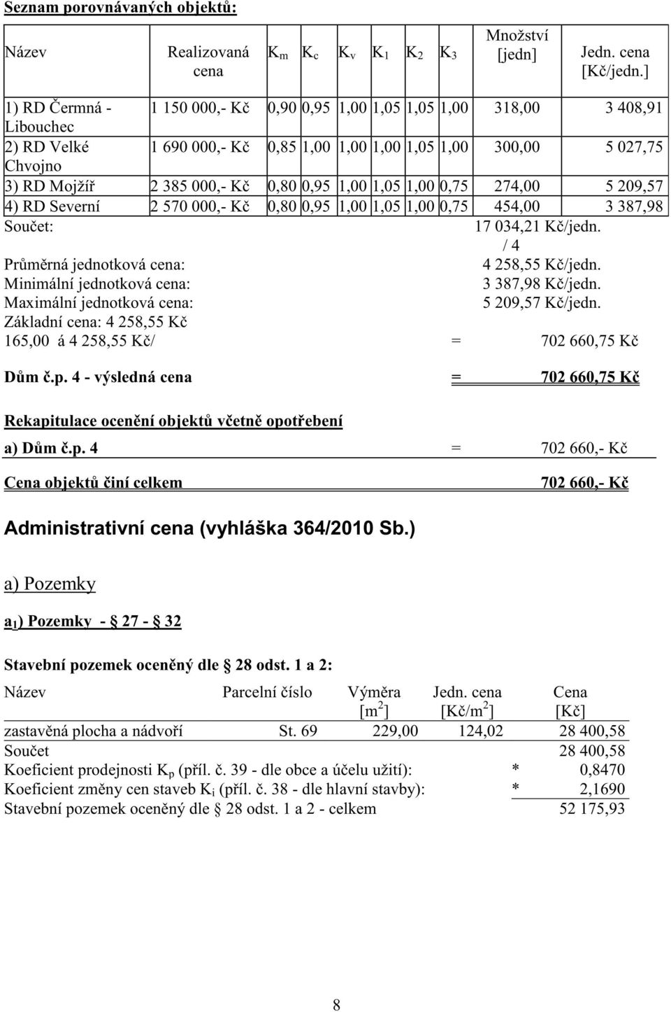 0,95 1,00 1,05 1,00 0,75 274,00 5 209,57 4) RD Severní 2 570 000,- K 0,80 0,95 1,00 1,05 1,00 0,75 454,00 3 387,98 Sou et: 17 034,21 K /jedn. / 4 Pr m rná jednotková cena: 4 258,55 K /jedn.