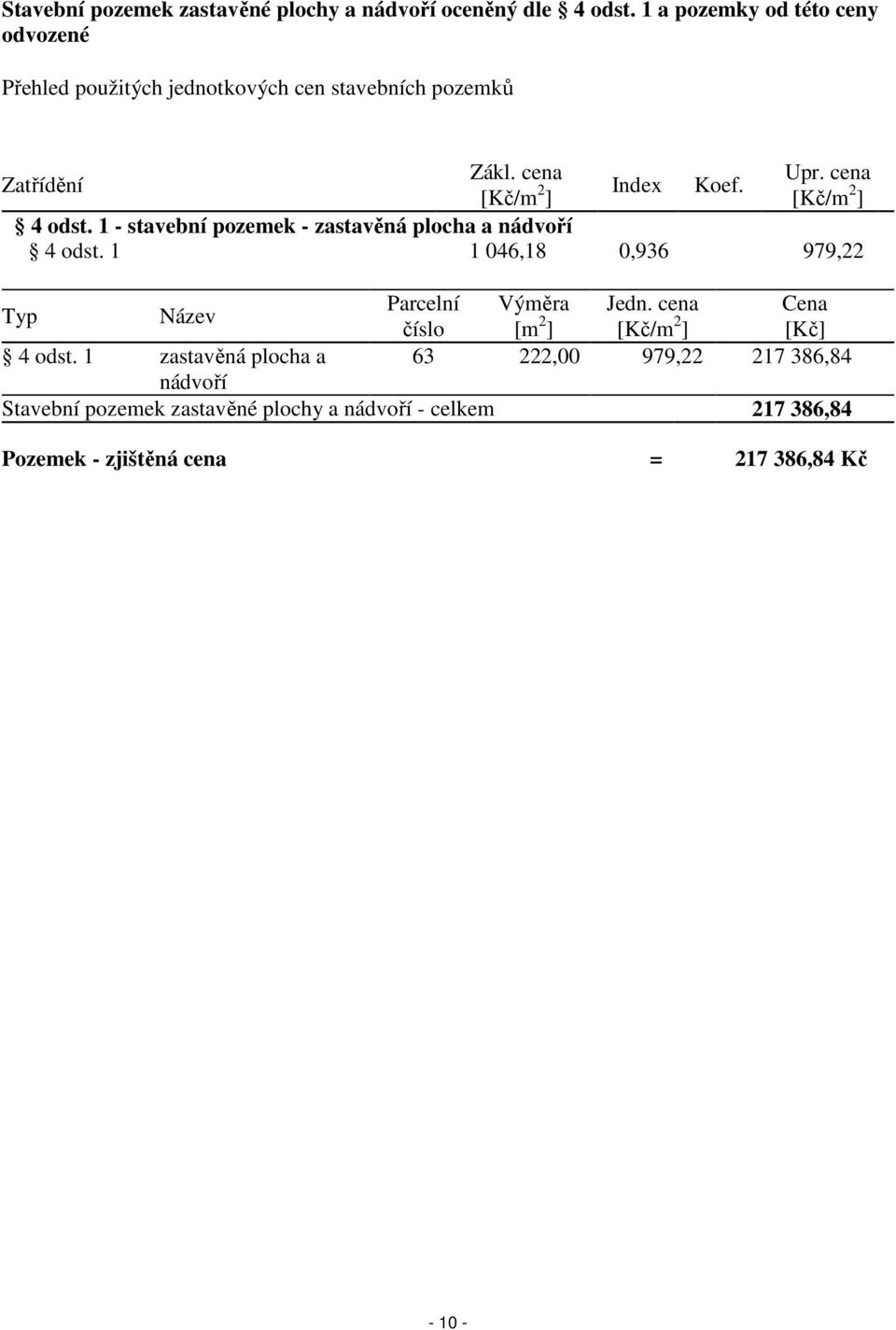 ] [Kč/m 2 ] 4 odst. 1 - stavební pozemek - zastavěná plocha a nádvoří 4 odst. 1 1 046,18 0,936 979,22 Typ Název Parcelní Výměra Jedn.