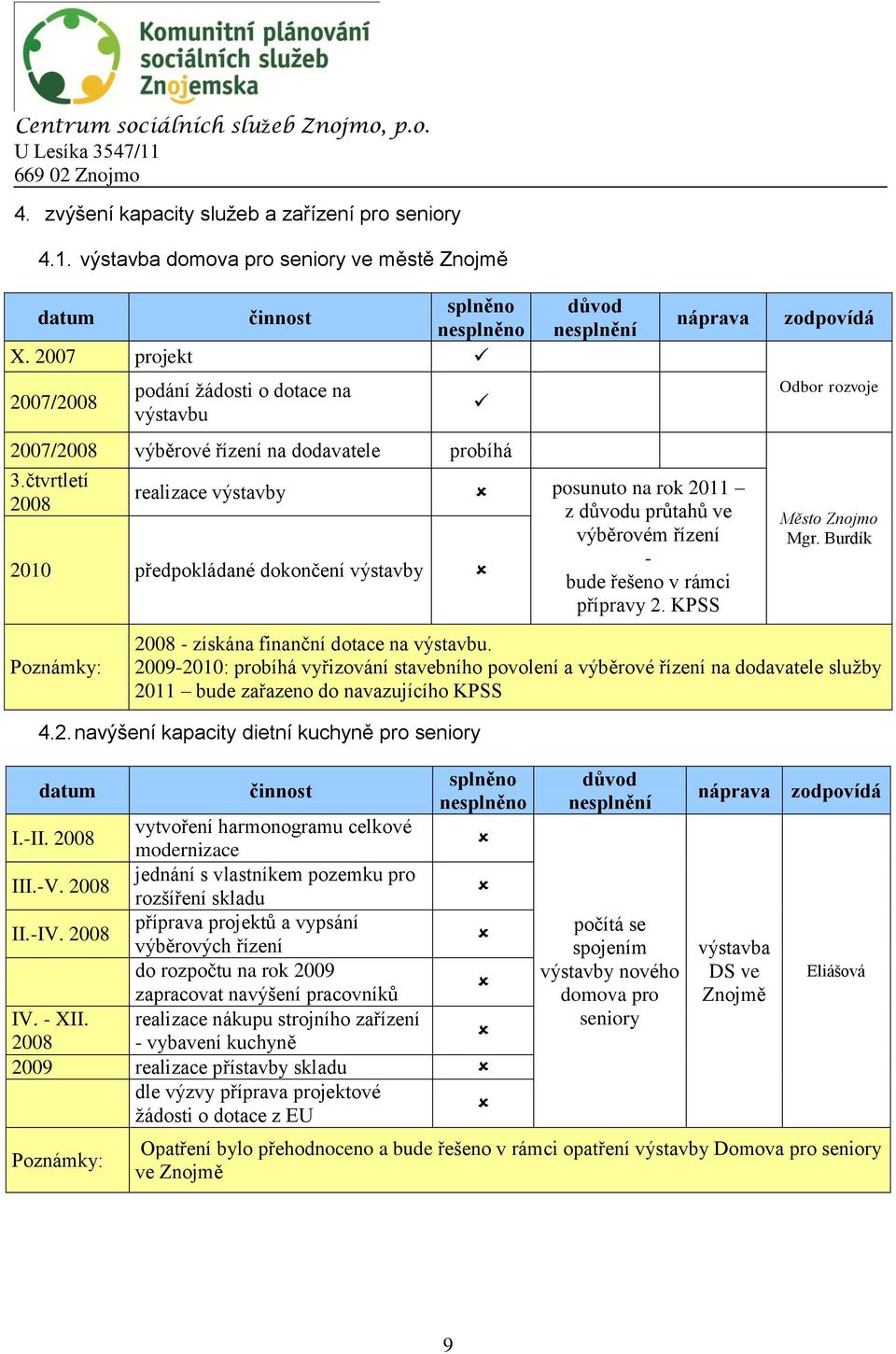 čtvrtletí 2008 realizace výstavby posunuto na rok 2011 z u průtahů ve výběrovém řízení bude řešeno v rámci přípravy 2. KPSS 2010 předpokládané dokončení výstavby Odbor rozvoje Město Mgr.