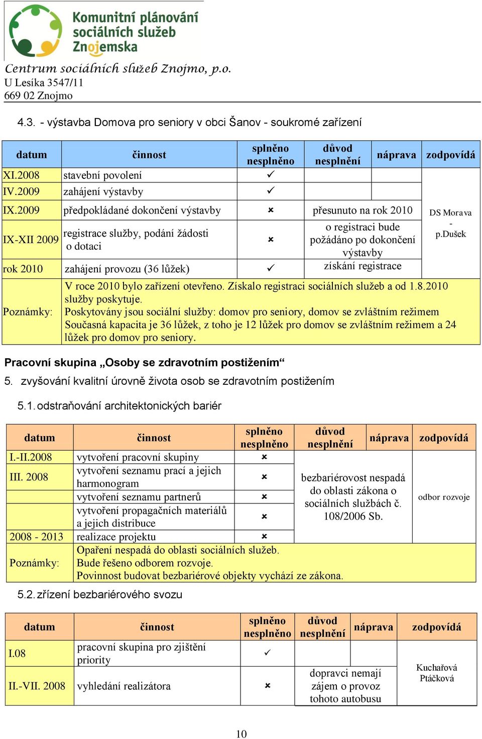 získání registrace DS Morava p.dušek V roce 2010 bylo zařízení otevřeno. Získalo registraci sociálních služeb a od 1.8.2010 služby poskytuje.