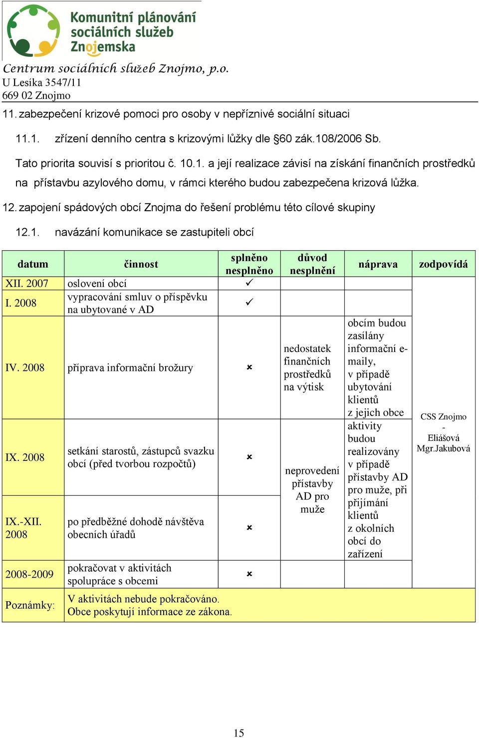 2008 vypracování smluv o příspěvku na ubytované v AD IV. 2008 příprava informační brožury IX. 2008 IX.XII.