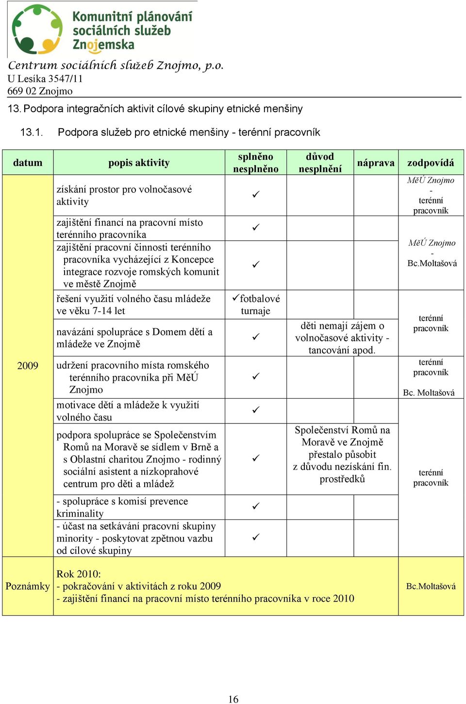 ve věku 714 let navázání spolupráce s Domem dětí a mládeže ve Znojmě udržení pracovního místa romského terénního pracovníka při MěÚ motivace dětí a mládeže k využití volného času podpora spolupráce