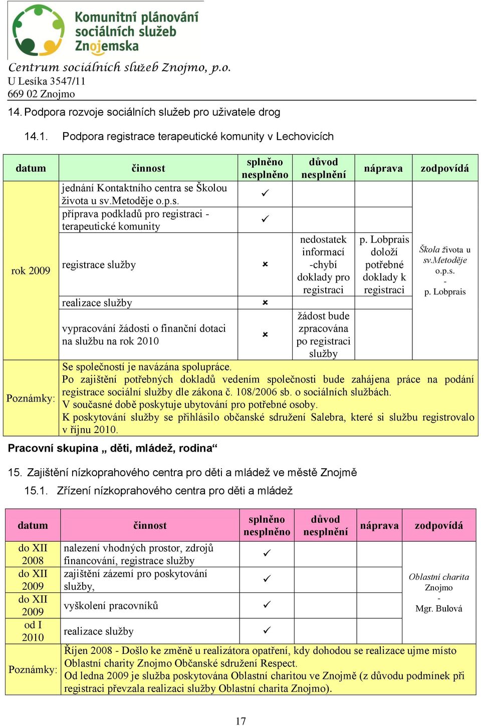 užeb pro uživatele drog 14.1. Podpora regist