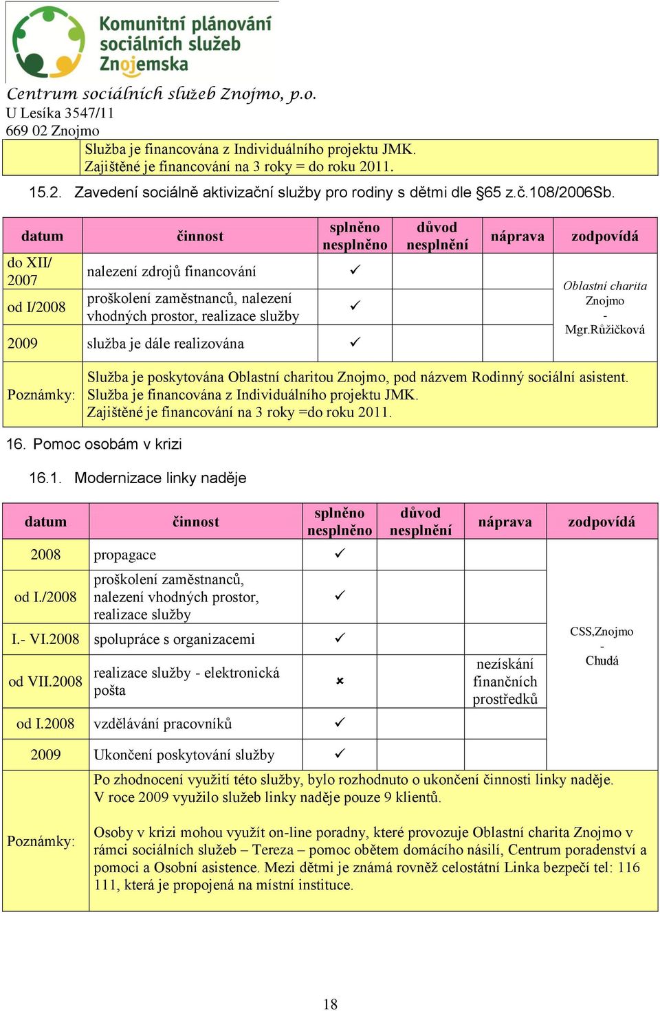 Růžičková Služba je poskytována Oblastní charitou, pod názvem Rodinný sociální asistent. Služba je financována z Individuálního projektu JMK. Zajištěné je financování na 3 roky =do roku 2011. 16.