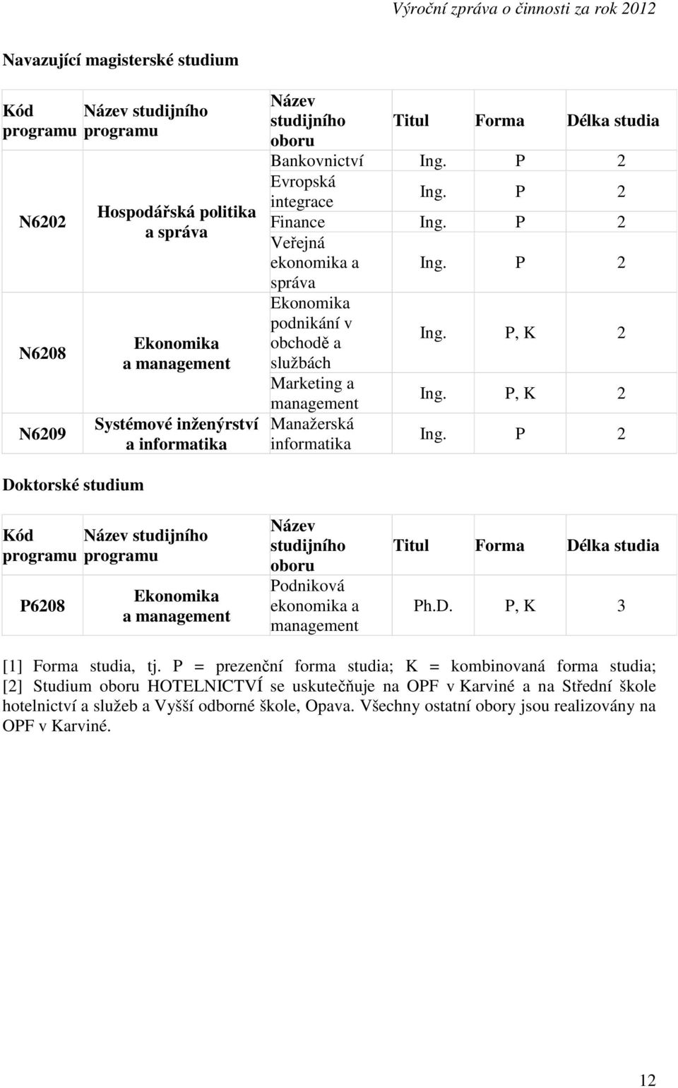 P, K 2 management Manažerská informatika Ing.