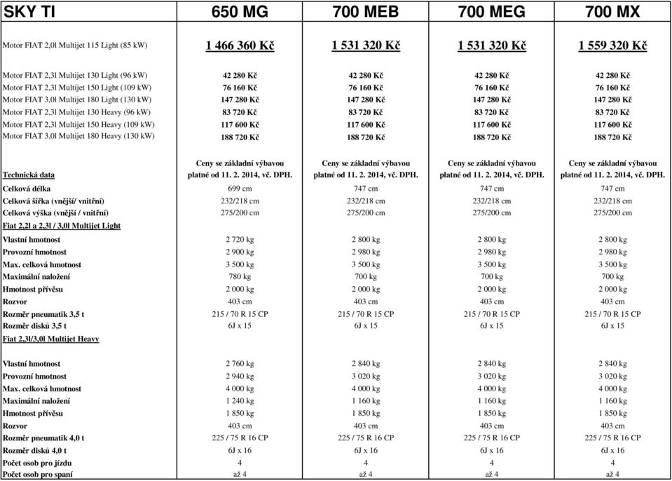 2,3l Multijet 130 Heavy (96 kw) 83 720 Kč 83 720 Kč 83 720 Kč 83 720 Kč Motor FIAT 2,3l Multijet 150 Heavy (109 kw) 117 600 Kč 117 600 Kč 117 600 Kč 117 600 Kč Motor FIAT 3,0l Multijet 180 Heavy (130