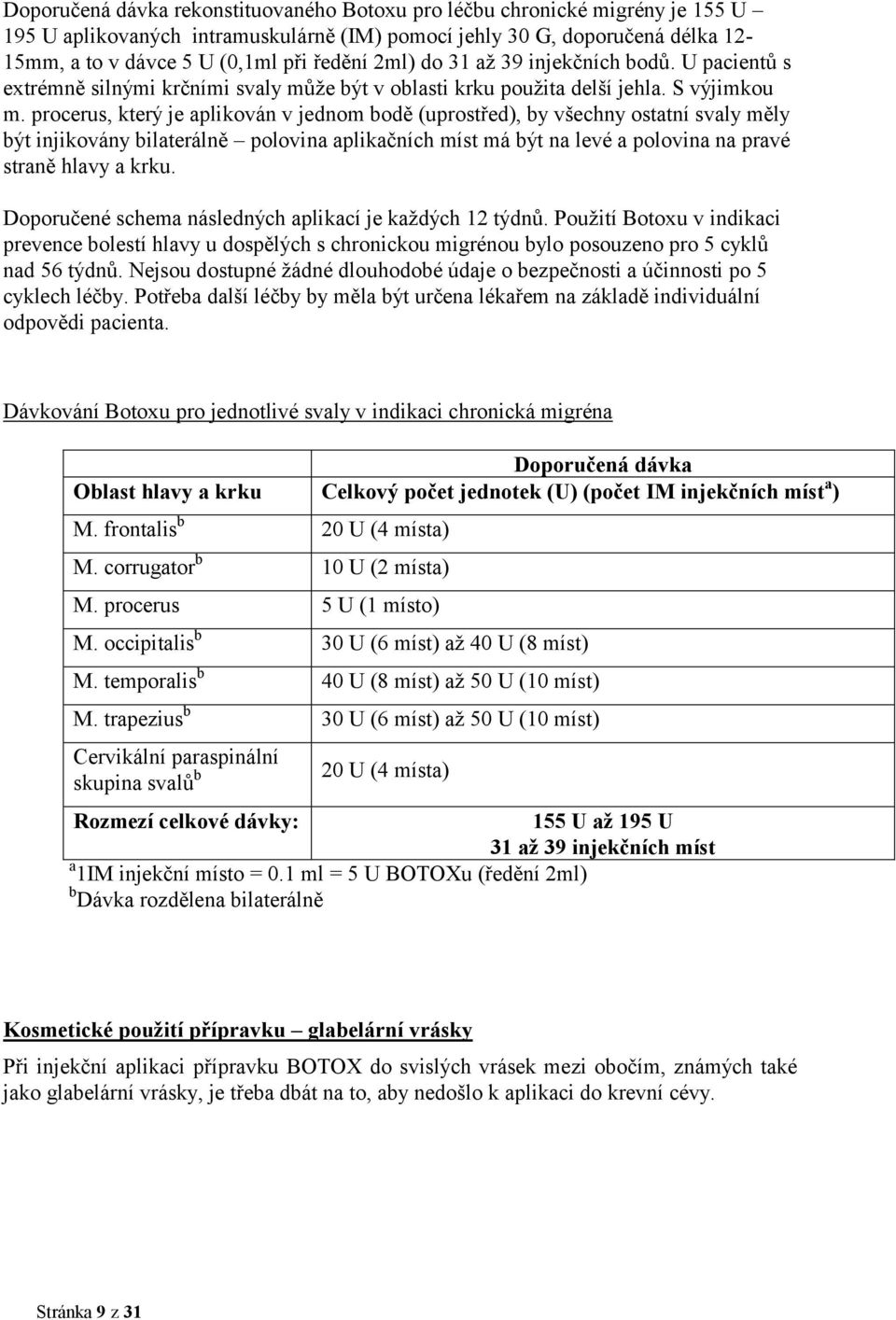 procerus, který je aplikován v jednom bodě (uprostřed), by všechny ostatní svaly měly být injikovány bilaterálně polovina aplikačních míst má být na levé a polovina na pravé straně hlavy a krku.