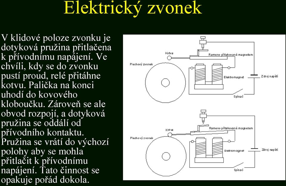 Palička na konci uhodí do kovového kloboučku.