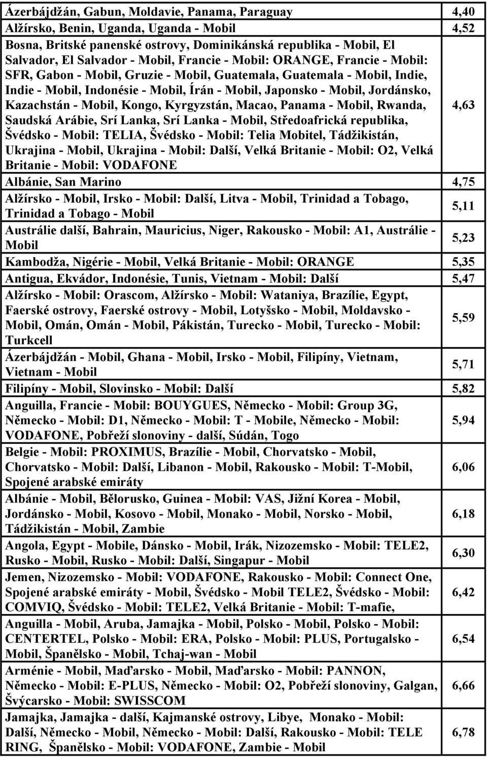 Kazachstán - Mobil, Kongo, Kyrgyzstán, Macao, Panama - Mobil, Rwanda, 4,63 Saudská Arábie, Srí Lanka, Srí Lanka - Mobil, Středoafrická republika, Švédsko - Mobil: TELIA, Švédsko - Mobil: Telia