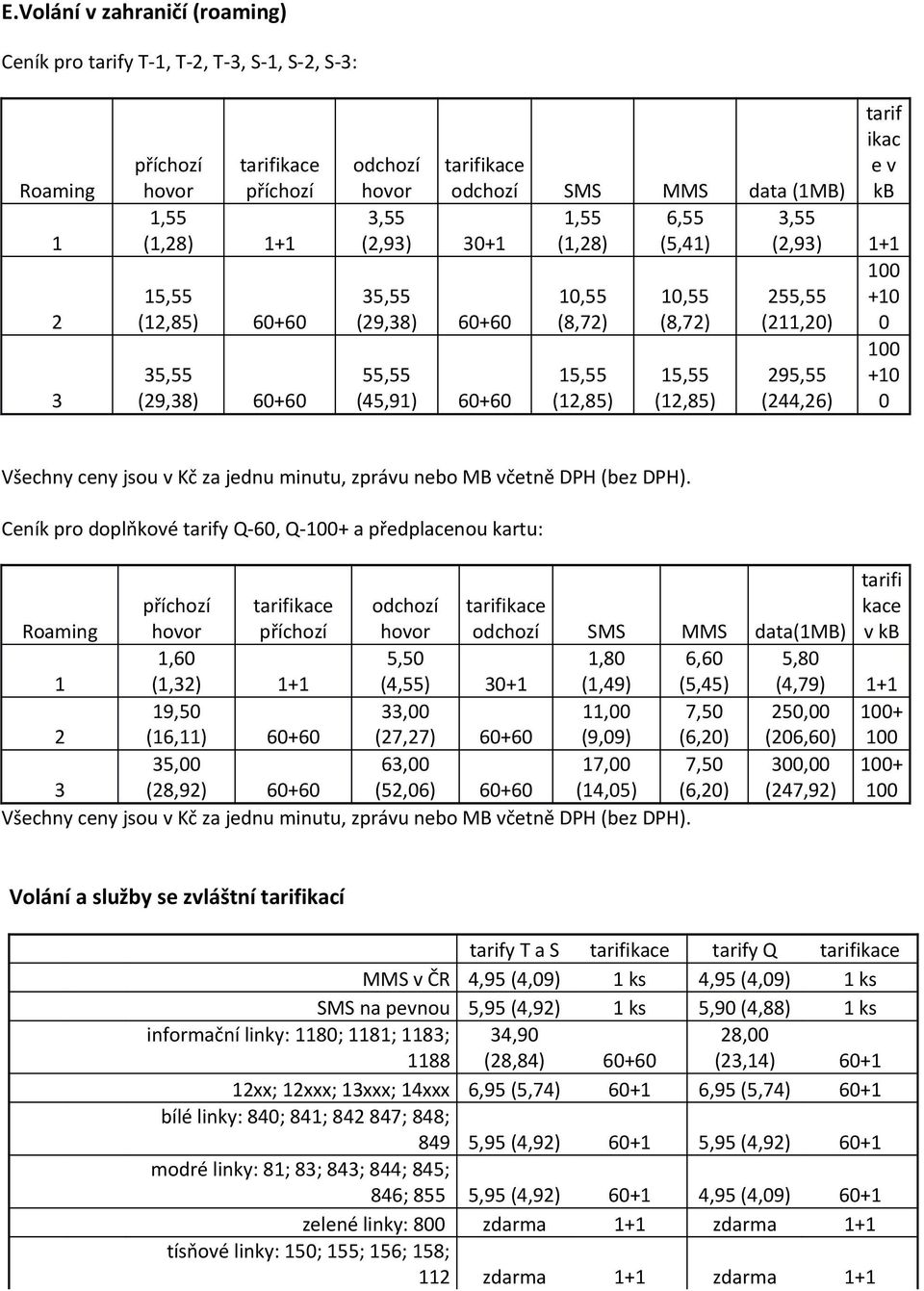 60+60 15,55 (12,85) 15,55 (12,85) 295,55 (244,26) +10 0 Všechny ceny jsou v Kč za jednu minutu, zprávu nebo MB včetně DPH (bez DPH).