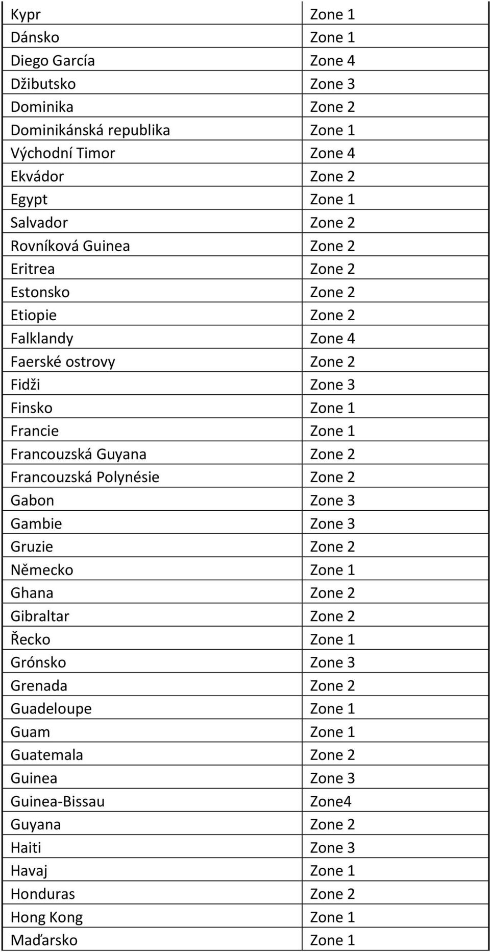 Francouzská Guyana Zone 2 Francouzská Polynésie Zone 2 Gabon Zone 3 Gambie Zone 3 Gruzie Zone 2 Německo Zone 1 Ghana Zone 2 Gibraltar Zone 2 Řecko Zone 1 Grónsko Zone 3