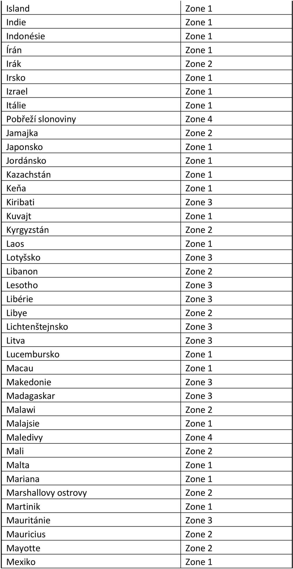 Libérie Zone 3 Libye Zone 2 Lichtenštejnsko Zone 3 Litva Zone 3 Lucembursko Zone 1 Macau Zone 1 Makedonie Zone 3 Madagaskar Zone 3 Malawi Zone 2 Malajsie Zone 1