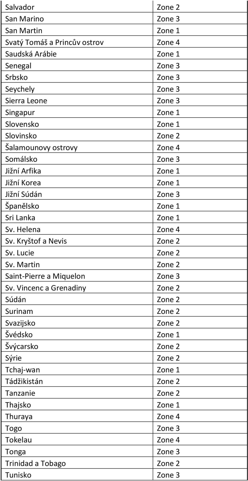 Helena Zone 4 Sv. Kryštof a Nevis Zone 2 Sv. Lucie Zone 2 Sv. Martin Zone 2 Saint-Pierre a Miquelon Zone 3 Sv.