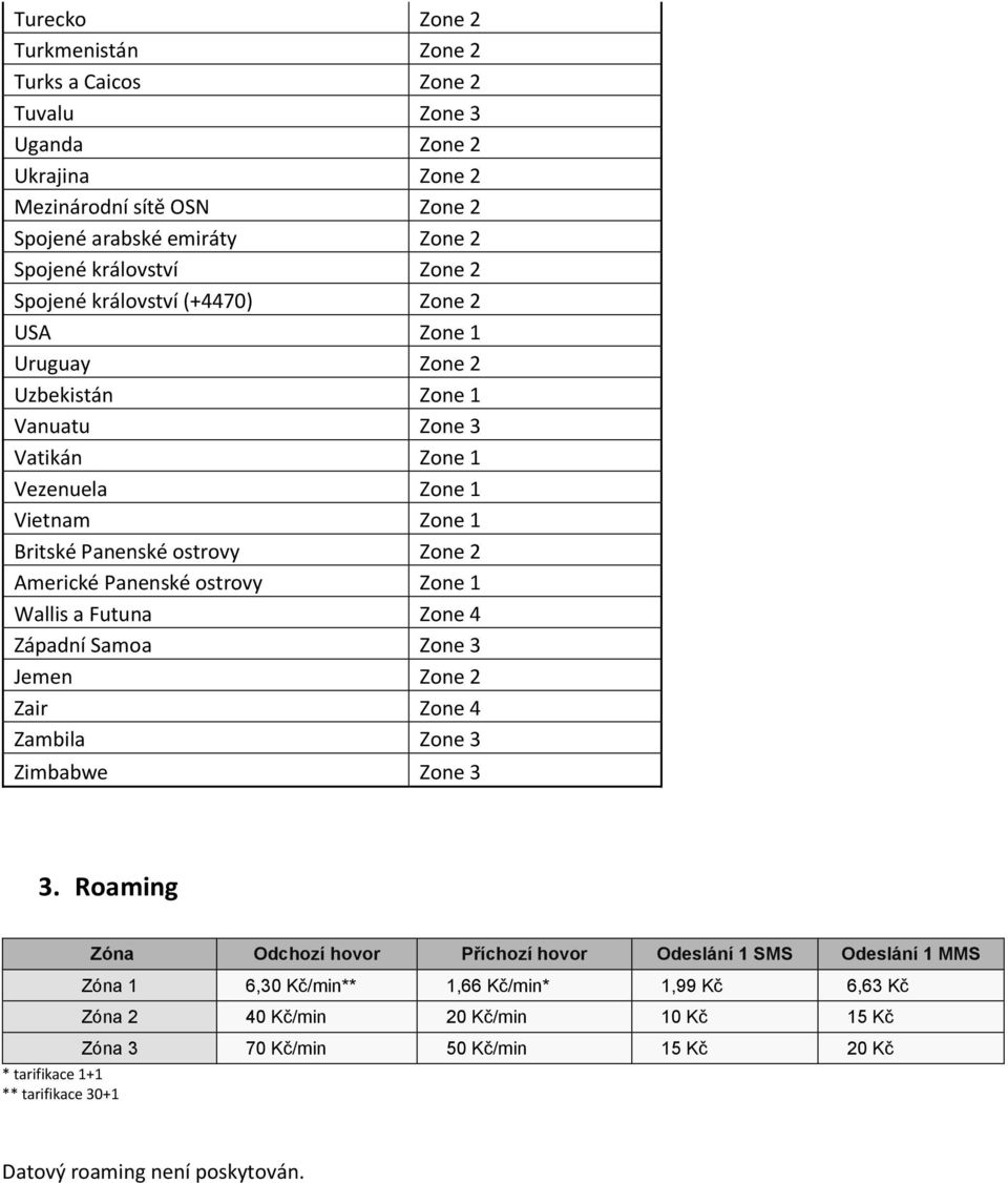 ostrovy Zone 1 Wallis a Futuna Zone 4 Západní Samoa Zone 3 Jemen Zone 2 Zair Zone 4 Zambila Zone 3 Zimbabwe Zone 3 3.