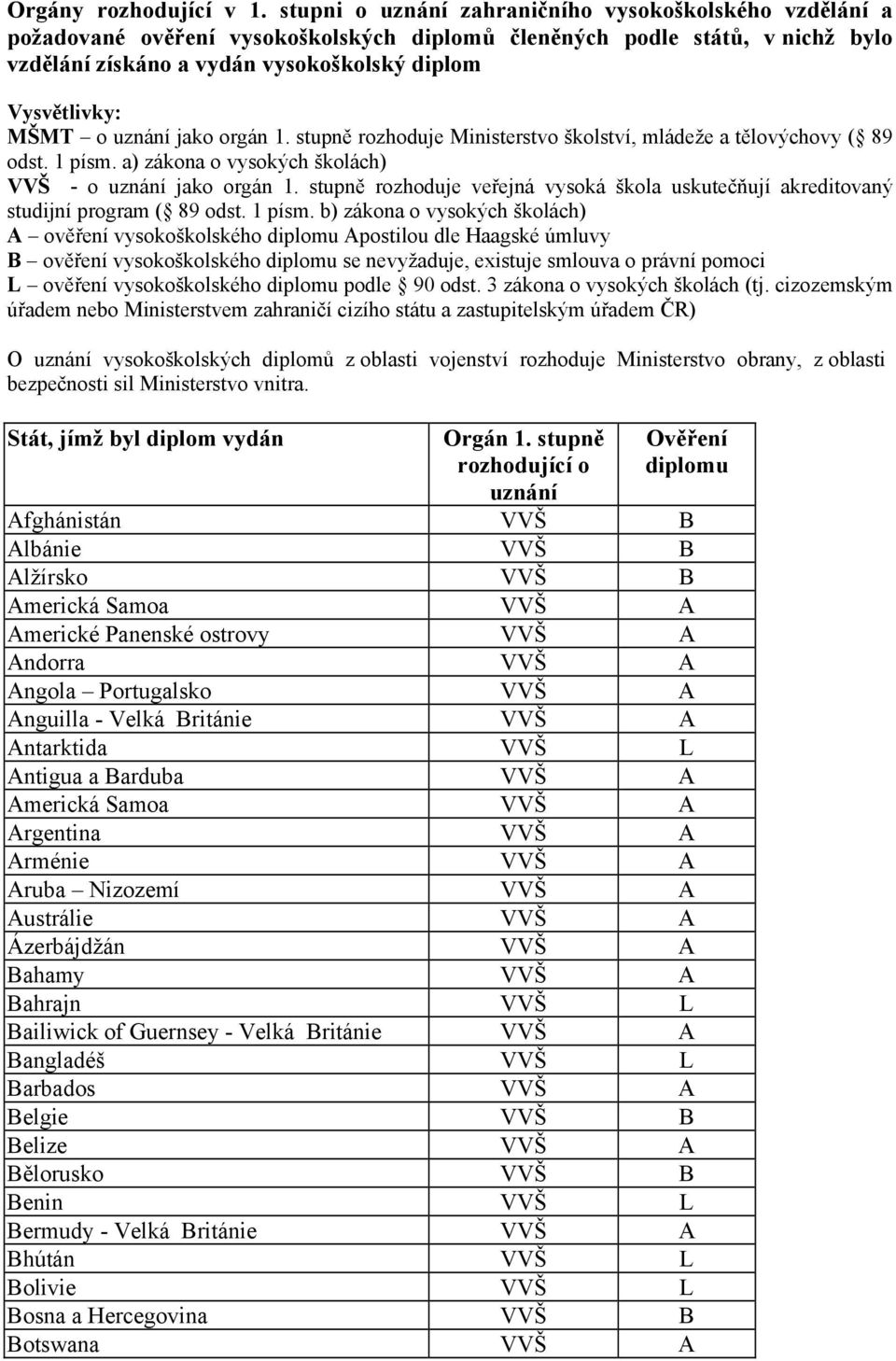 o uznání jako orgán 1. stupně rozhoduje Ministerstvo školství, mládeže a tělovýchovy ( 89 odst. 1 písm. a) zákona o vysokých školách) VVŠ - o uznání jako orgán 1.