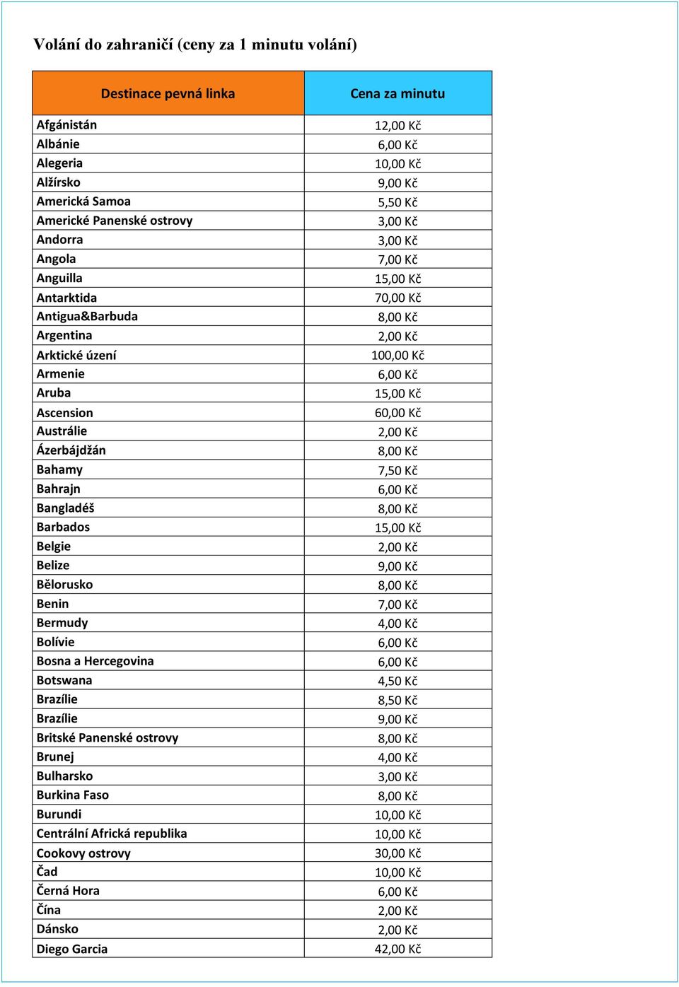 Belize Bělorusko Benin Bermudy Bolívie Bosna a Hercegovina Botswana Brazílie Brazílie Britské Panenské ostrovy Brunej Bulharsko Burkina Faso Burundi Centrální