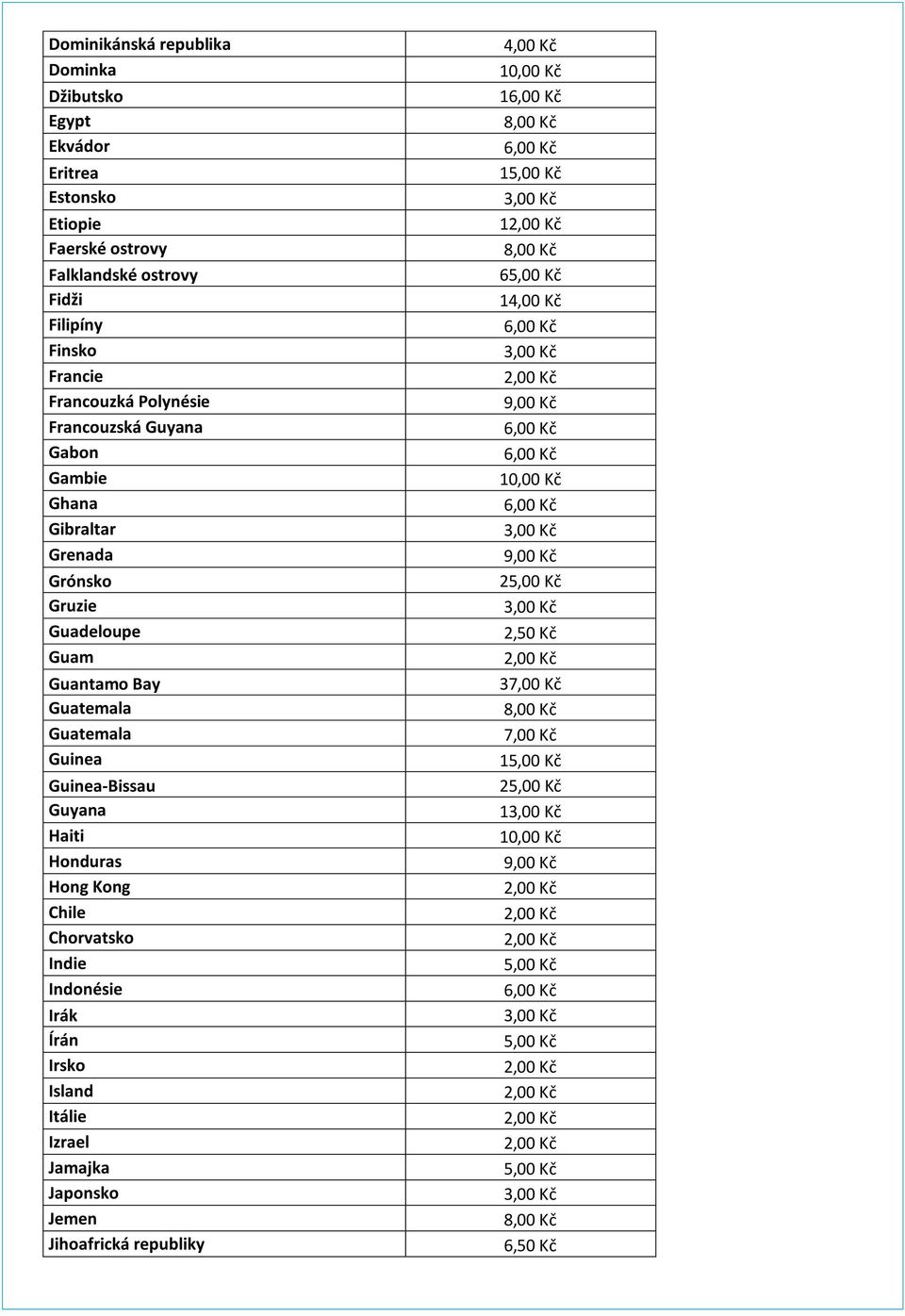 Guadeloupe Guam Guantamo Bay Guatemala Guatemala Guinea Guinea-Bissau Guyana Haiti Honduras Hong Kong Chile Chorvatsko