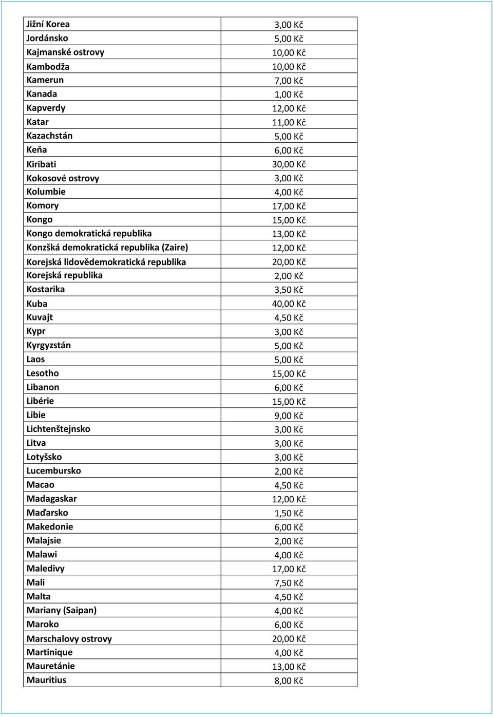 Kyrgyzstán Laos Lesotho Libanon Libérie Libie Lichtenštejnsko Litva Lotyšsko Lucembursko Macao Madagaskar Maďarsko Makedonie Malajsie Malawi Maledivy Mali