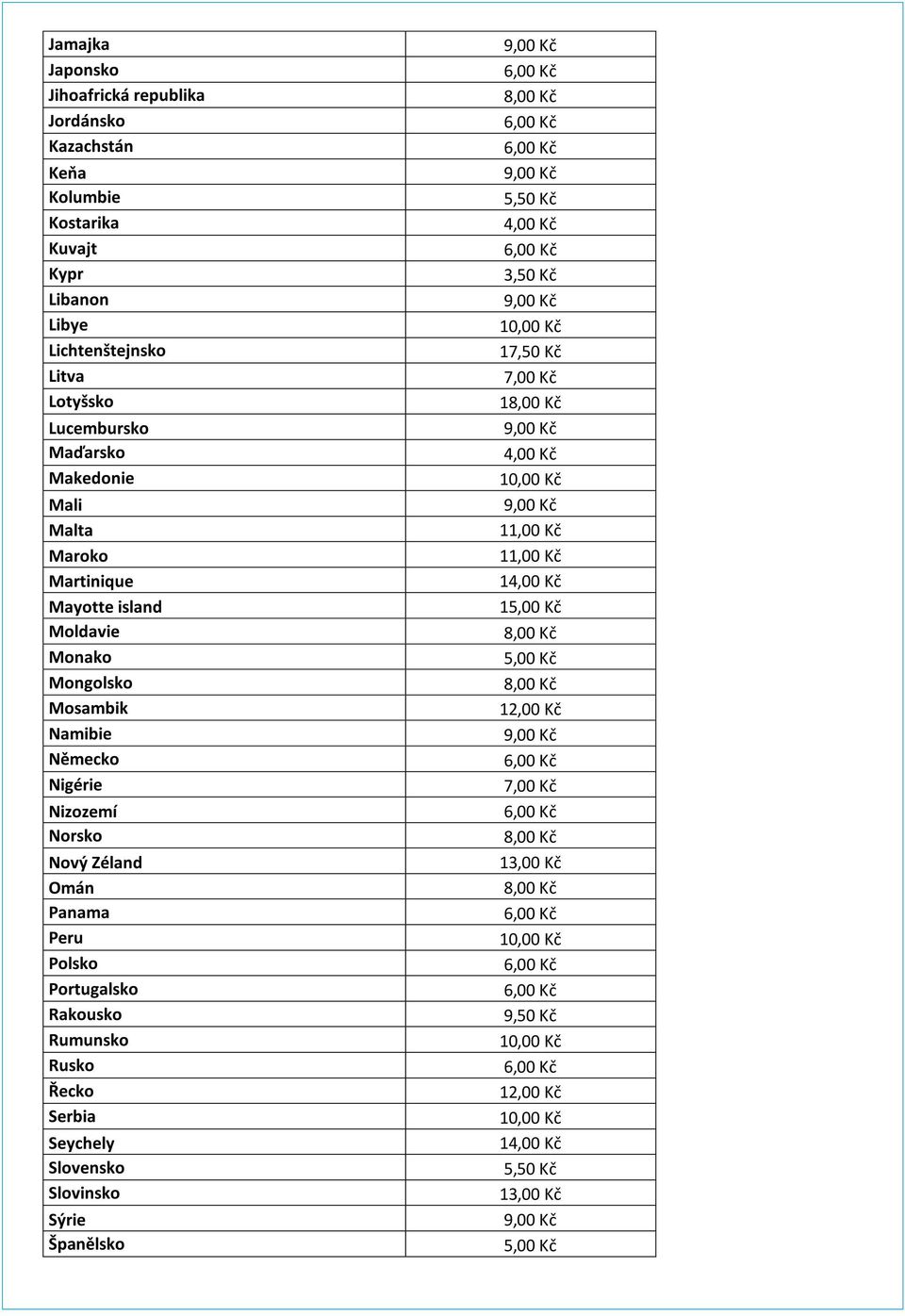 Monako Mongolsko Mosambik Namibie Německo Nigérie Nizozemí Norsko Nový Zéland Omán Panama Peru Polsko Portugalsko