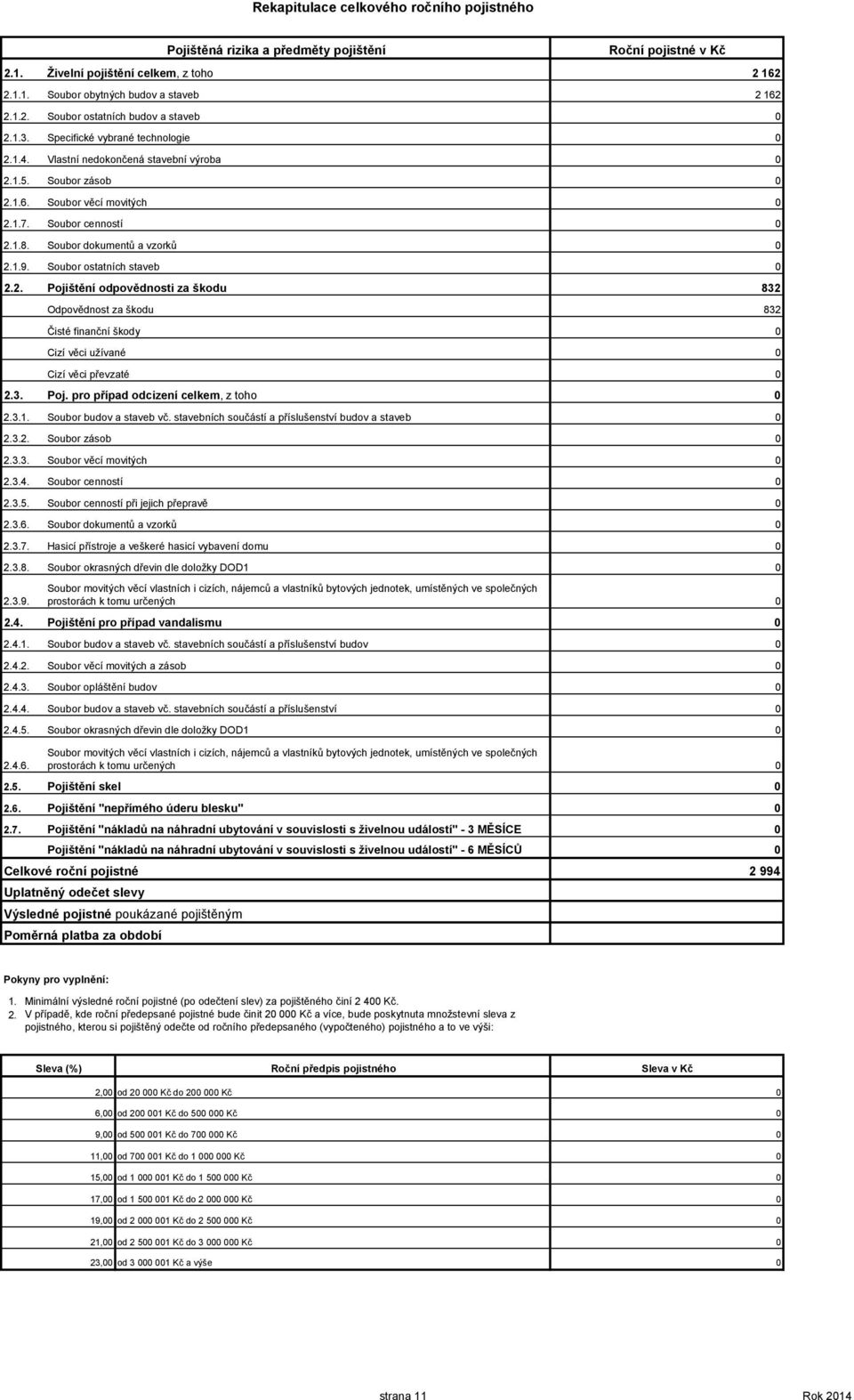 8. 9. Soubor ostatních budov a staveb Soubor věcí movitých Soubor cenností Pojištění odpovědnosti za škodu Odpovědnost za škodu Čisté finanční škody Cizí věci užívané Cizí věci převzaté Poj.