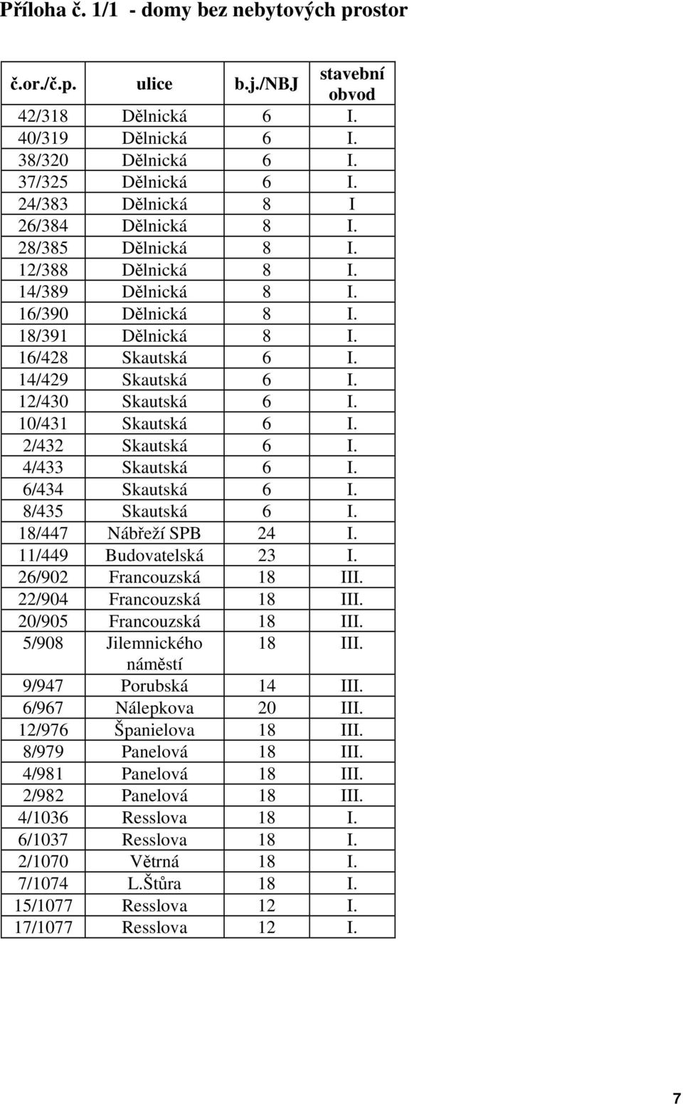 12/430 Skautská 6 I. 10/431 Skautská 6 I. 2/432 Skautská 6 I. 4/433 Skautská 6 I. 6/434 Skautská 6 I. 8/435 Skautská 6 I. 18/447 Nábřeží SPB 24 I. 11/449 Budovatelská 23 I. 26/902 Francouzská 18 III.