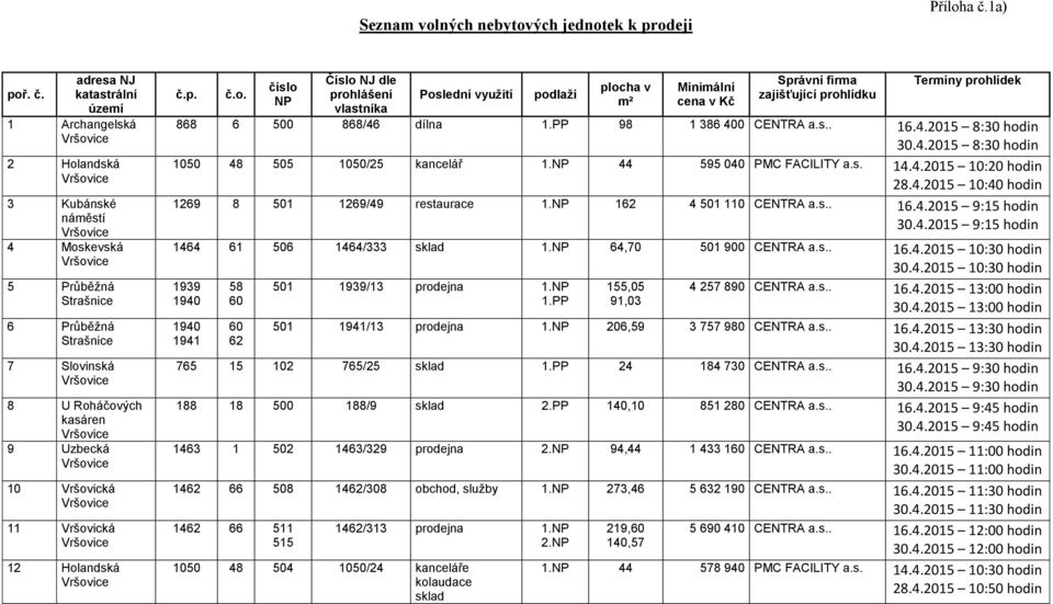 katastrální území 1 Archangelská 2 Holandská 3 Kubánské náměstí 4 Moskevská 5 Průběžná Strašnice 6 Průběžná Strašnice 7 Slovinská 8 U Roháčových kasáren 9 Uzbecká 10 Vršovická 11 Vršovická 12