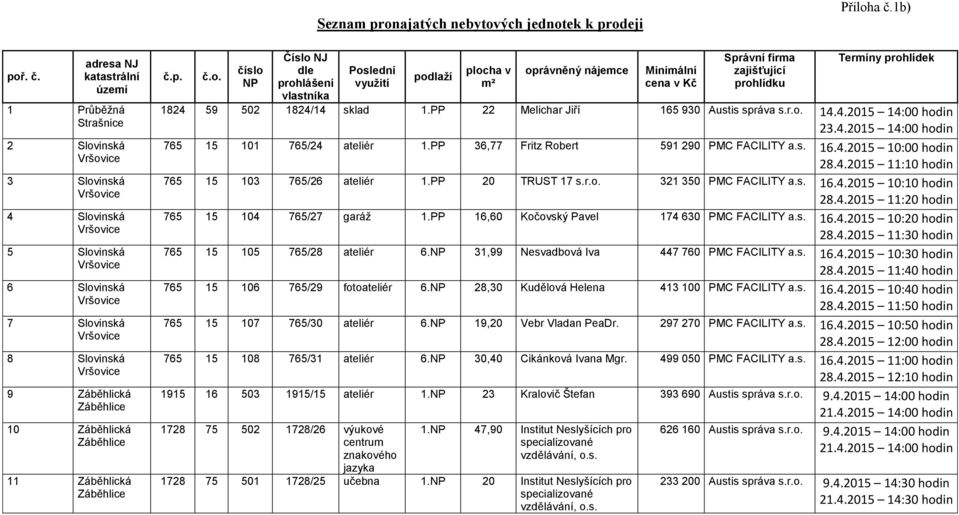 adresa NJ katastrální území 1 Průběžná Strašnice 2 Slovinská 3 Slovinská 4 Slovinská 5 Slovinská 6 Slovinská 7 Slovinská 8 Slovinská 9 Záběhlická Záběhlice 10 Záběhlická Záběhlice 11 Záběhlická