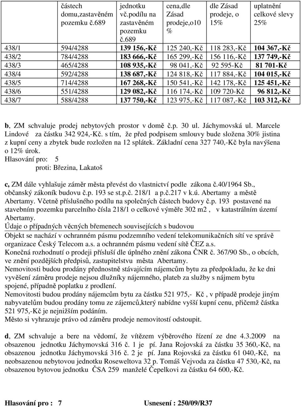 137 749,-Kč 438/3 465/4288 108 935,-Kč 98 041,-Kč 92 595-Kč 81 701-Kč 438/4 592/4288 138 687,-Kč 124 818,-Kč 117 884,-Kč 104 015,-Kč 438/5 714/4288 167 268,-Kč 150 541,-Kč 142 178,-Kč 125 451,-Kč