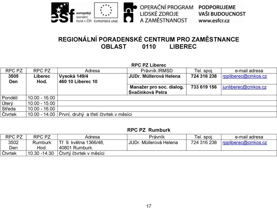 00 První, druhý a třetí čtvrtek v měsíci Manažer pro soc. dialog. Svačinková Petra 733 619 156 junliberec@cmkos.cz RPC PZ Rumburk RPC PZ RPC PZ Adresa Právník Tel.
