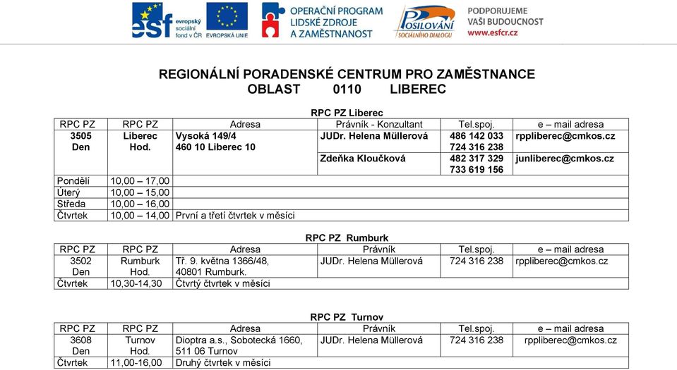 cz Pondělí 10,00 17,00 Úterý 10,00 15,00 Středa 10,00 16,00 Čtvrtek 10,00 14,00 První a třetí čtvrtek v měsíci RPC PZ Rumburk 3502 Rumburk Tř. 9. května 1366/48, JUDr.