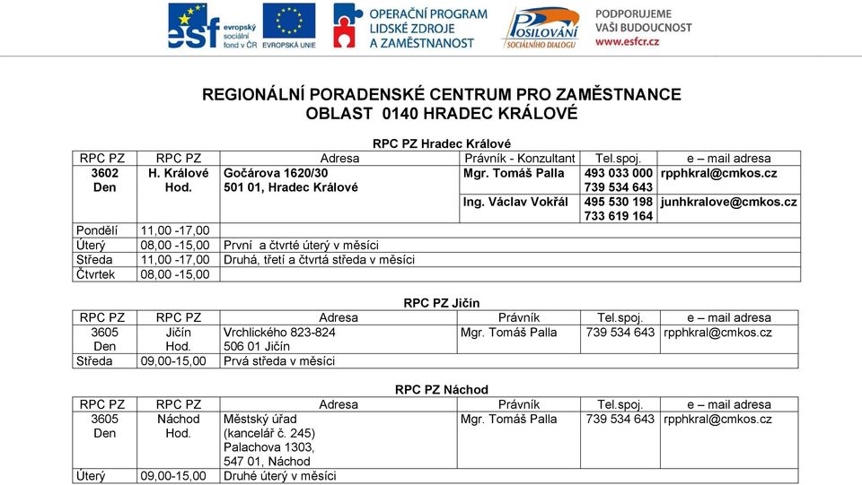 cz 733 619 164 Pondělí 11,00-17,00 Úterý 08,00-15,00 První a čtvrté úterý v měsíci Středa 11,00-17,00 Druhá, třetí a čtvrtá středa v měsíci Čtvrtek 08,00-15,00 RPC PZ Jičín 3605 Jičín Vrchlického