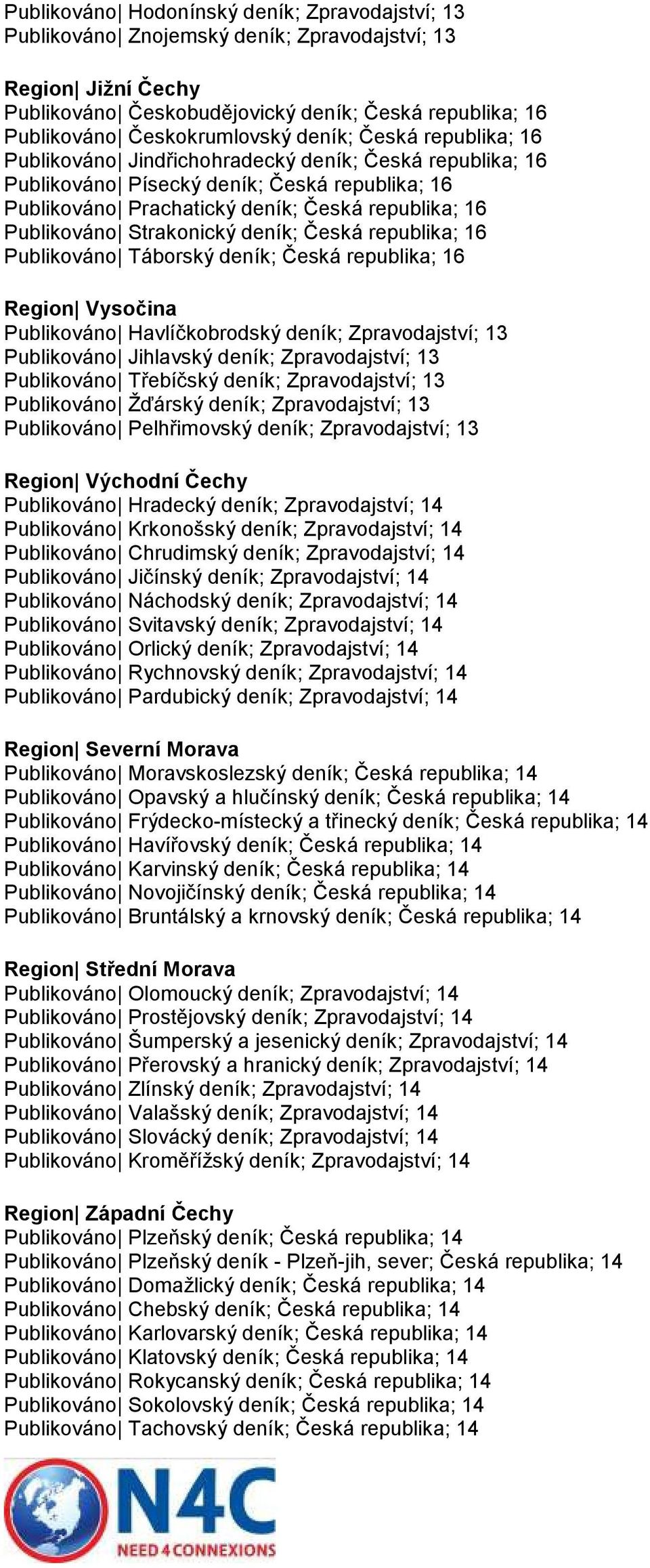 Strakonický deník; Česká republika; 16 Publikováno Táborský deník; Česká republika; 16 Region Vysočina Publikováno Havlíčkobrodský deník; Zpravodajství; 13 Publikováno Jihlavský deník; Zpravodajství;