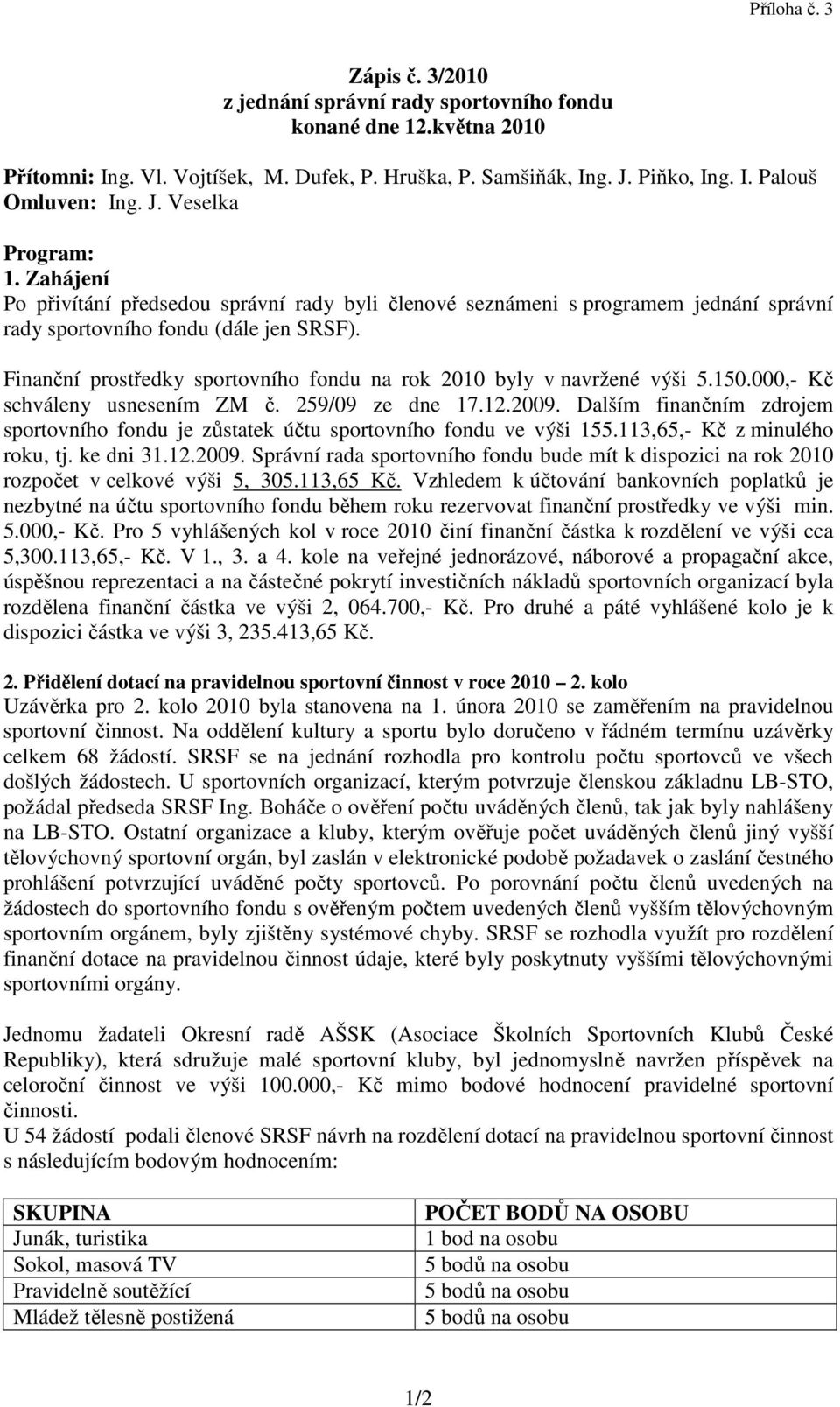 Finanční prostředky sportovního fondu na rok 21 byly v navržené výši 5.15.,- Kč schváleny usnesením ZM č. 259/9 ze dne 17.12.29.