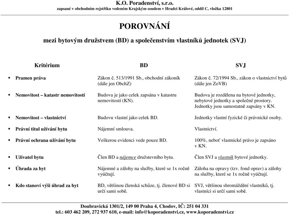 , zákon o vlastnictví bytů (dále jen ZoVB) Budova je rozdělena na bytové jednotky, nebytové jednotky a společné prostory. Jednotky jsou samostatně zapsány v KN.
