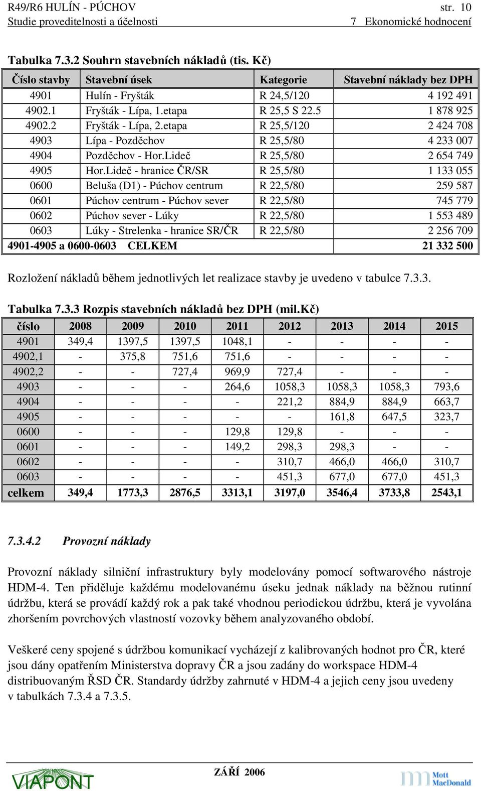 Lideč - hranice ČR/SR R 25,5/80 1 133 055 0600 Beluša (D1) - Púchov centrum R 22,5/80 259 587 0601 Púchov centrum - Púchov sever R 22,5/80 745 779 0602 Púchov sever - Lúky R 22,5/80 1 553 489 0603