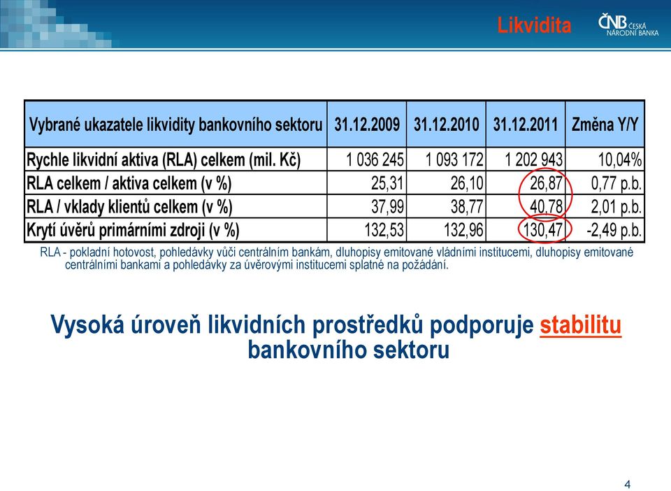 b. RLA - pokladní hotovost, pohledávky vůči centrálním bankám, dluhopisy emitované vládními institucemi, dluhopisy emitované centrálními bankami a pohledávky