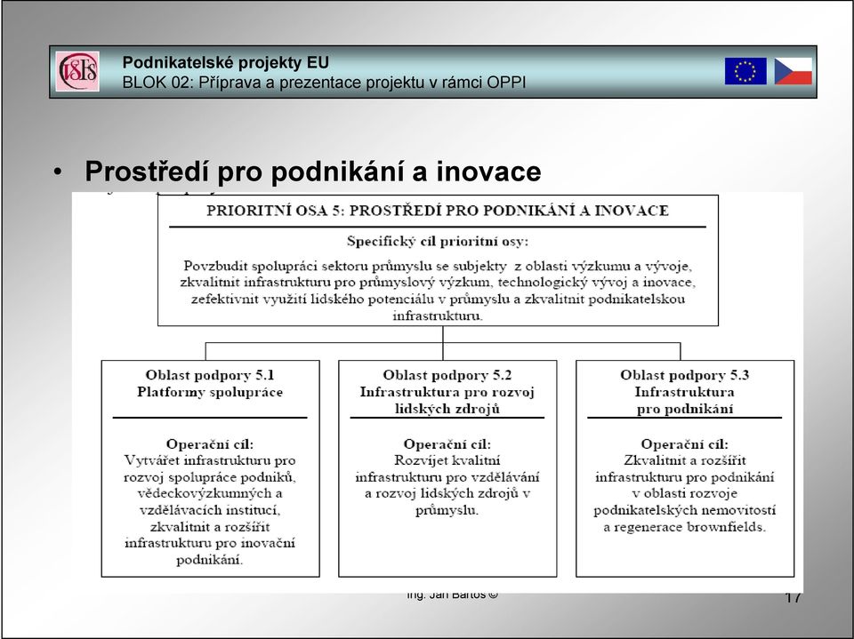 podnikání