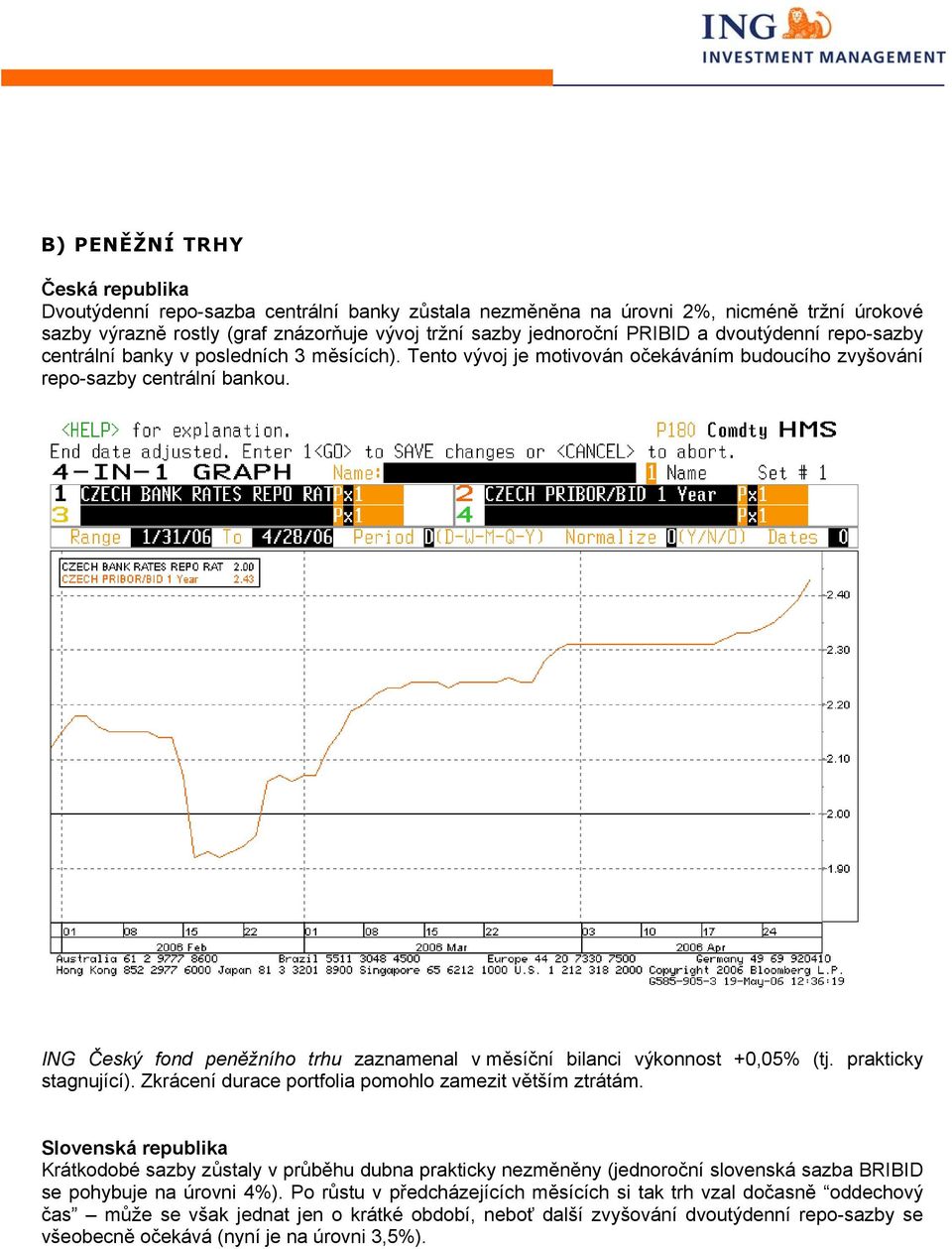 ING Český fond peněžního trhu zaznamenal v měsíční bilanci výkonnost +0,05% (tj. prakticky stagnující). Zkrácení durace portfolia pomohlo zamezit větším ztrátám.