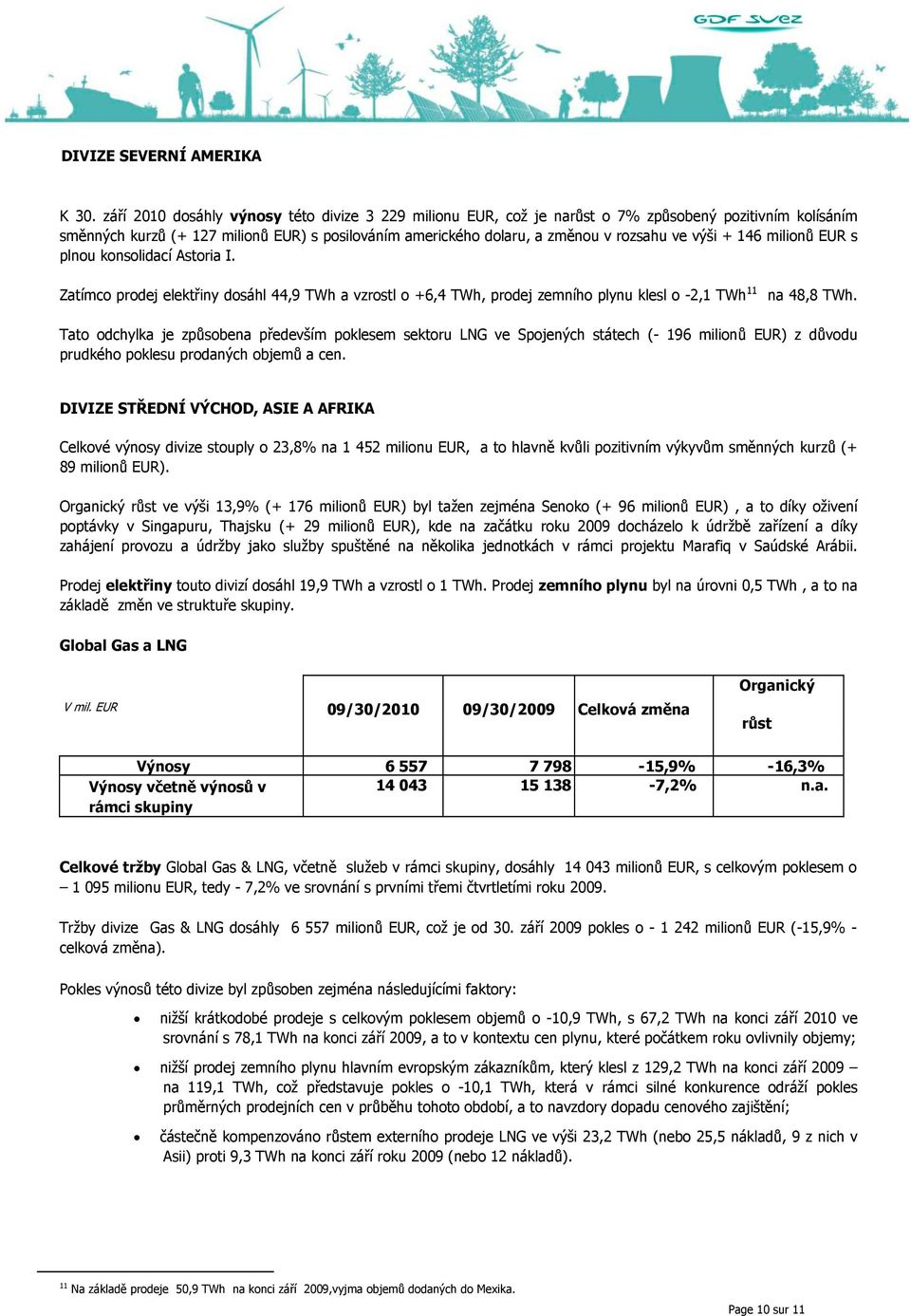 výši + 146 milionů EUR s plnou konsolidací Astoria I. Zatímco prodej elektřiny dosáhl 44,9 TWh a vzrostl o +6,4 TWh, prodej zemního plynu klesl o -2,1 TWh 11 na 48,8 TWh.