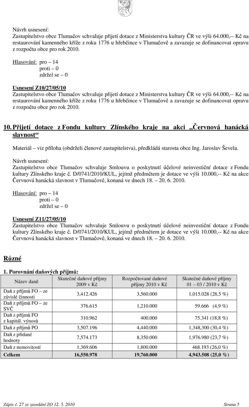 Hlasování: pro 14 Usnesení Z10/27/05/10  10.