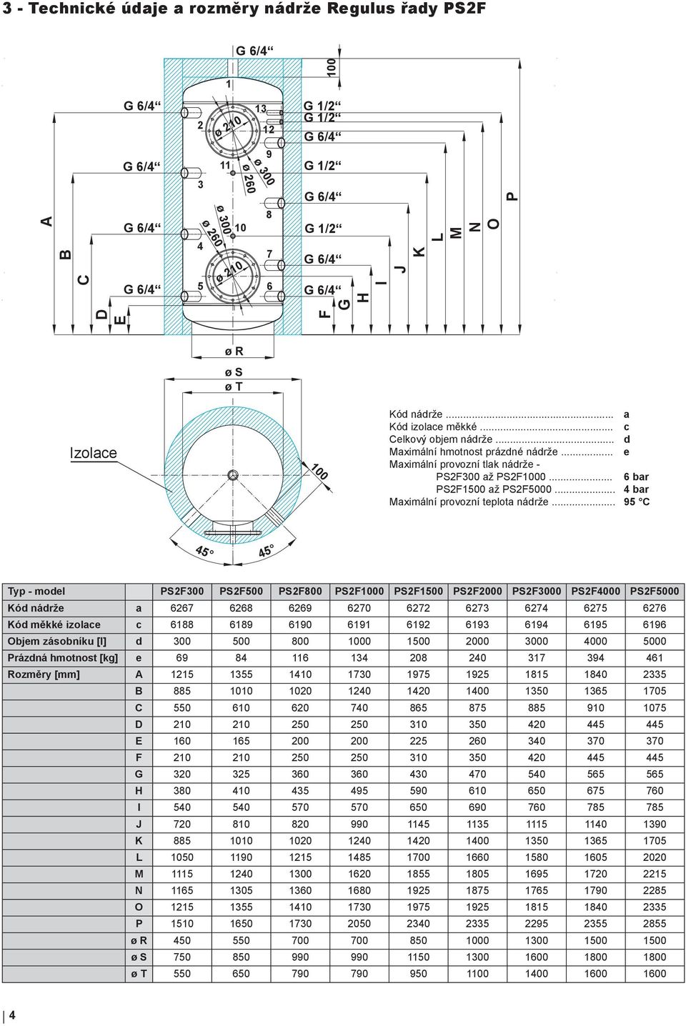 .. 4 bar Maximální provozní teplota nádrže.