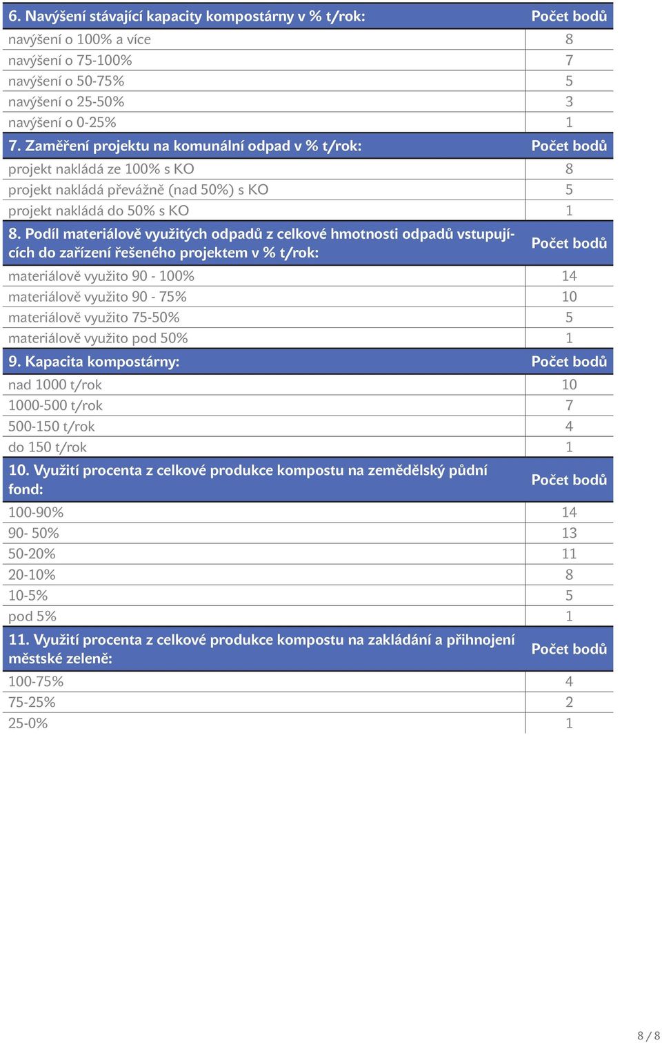 Podíl materiálově využitých odpadů z celkové hmotnosti odpadů vstupujících do zařízení řešeného projektem v % t/rok: materiálově využito 90-100% 14 materiálově využito 90-75% 10 materiálově využito