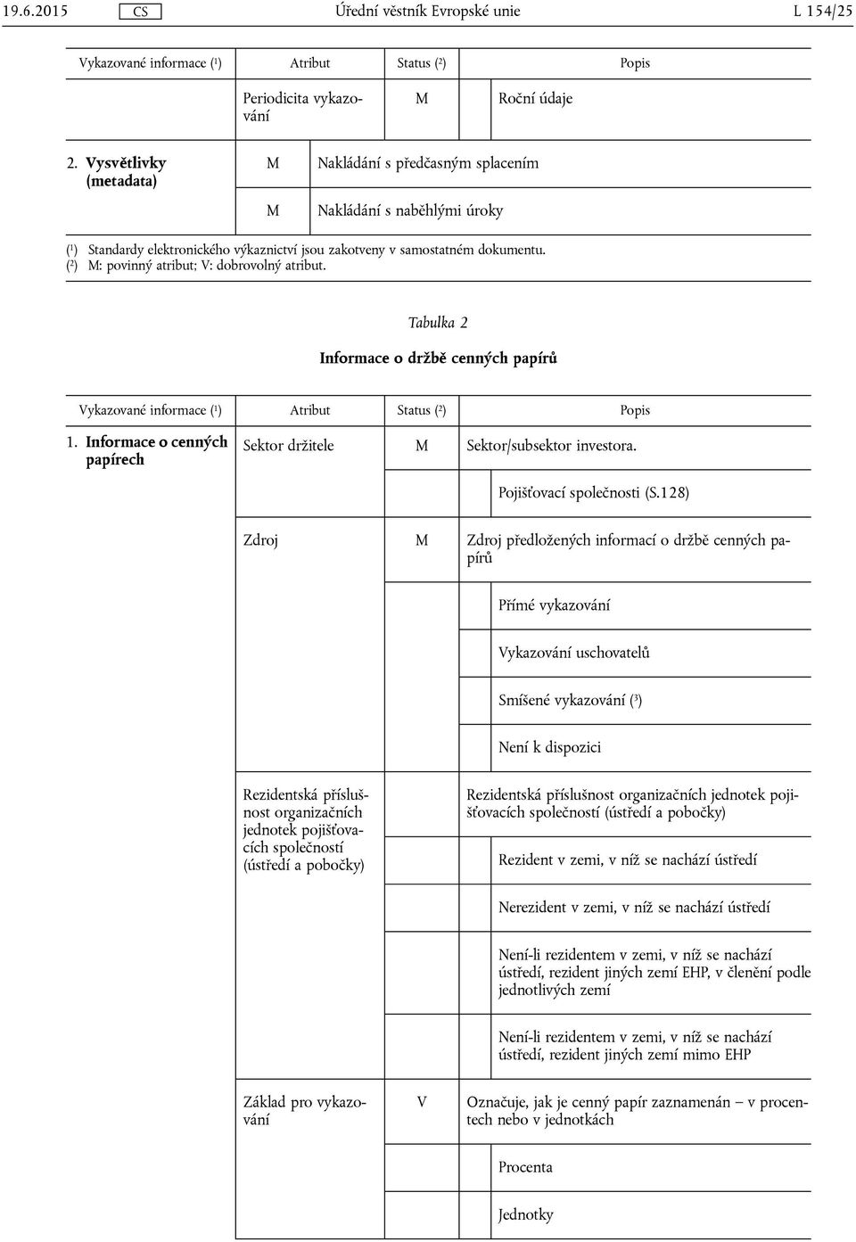 ( 2 ) : povinný atribut; : dobrovolný atribut. Tabulka 2 Informace o držbě cenných papírů 1. Informace o cenných papírech Sektor držitele Sektor/subsektor investora. Pojišťovací společnosti (S.