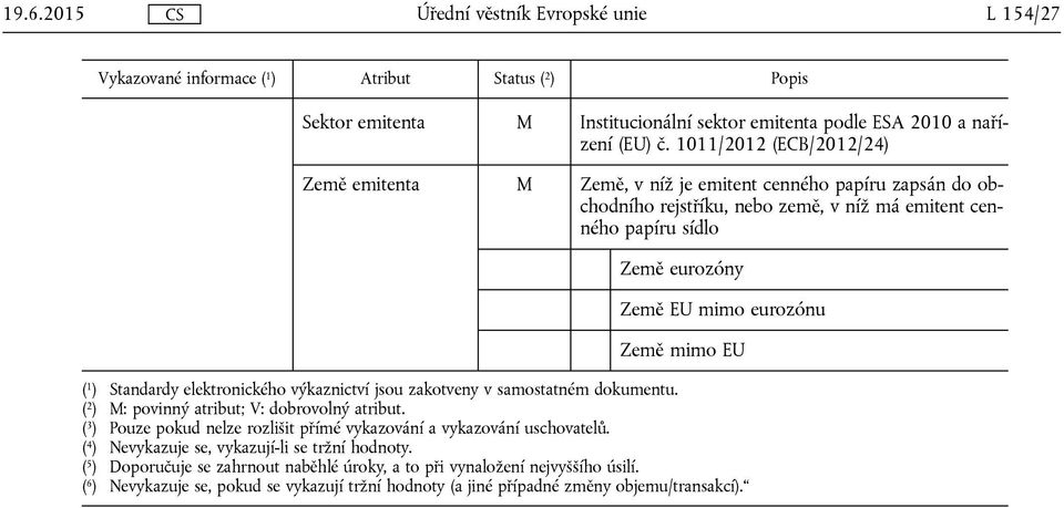 eurozónu Země mimo EU ( 1 ) Standardy elektronického výkaznictví jsou zakotveny v samostatném dokumentu. ( 2 ) : povinný atribut; : dobrovolný atribut.